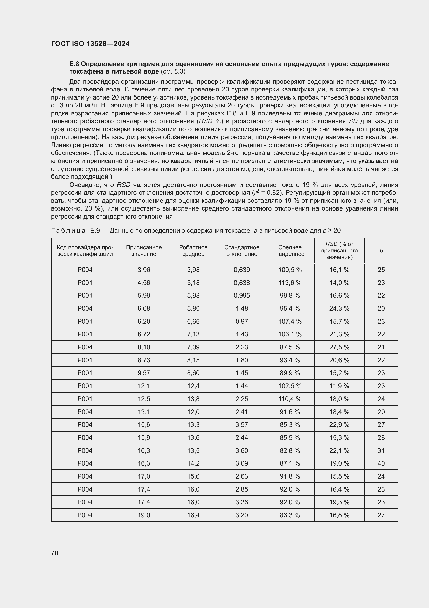 ���� ISO 13528-2024. �������� 76