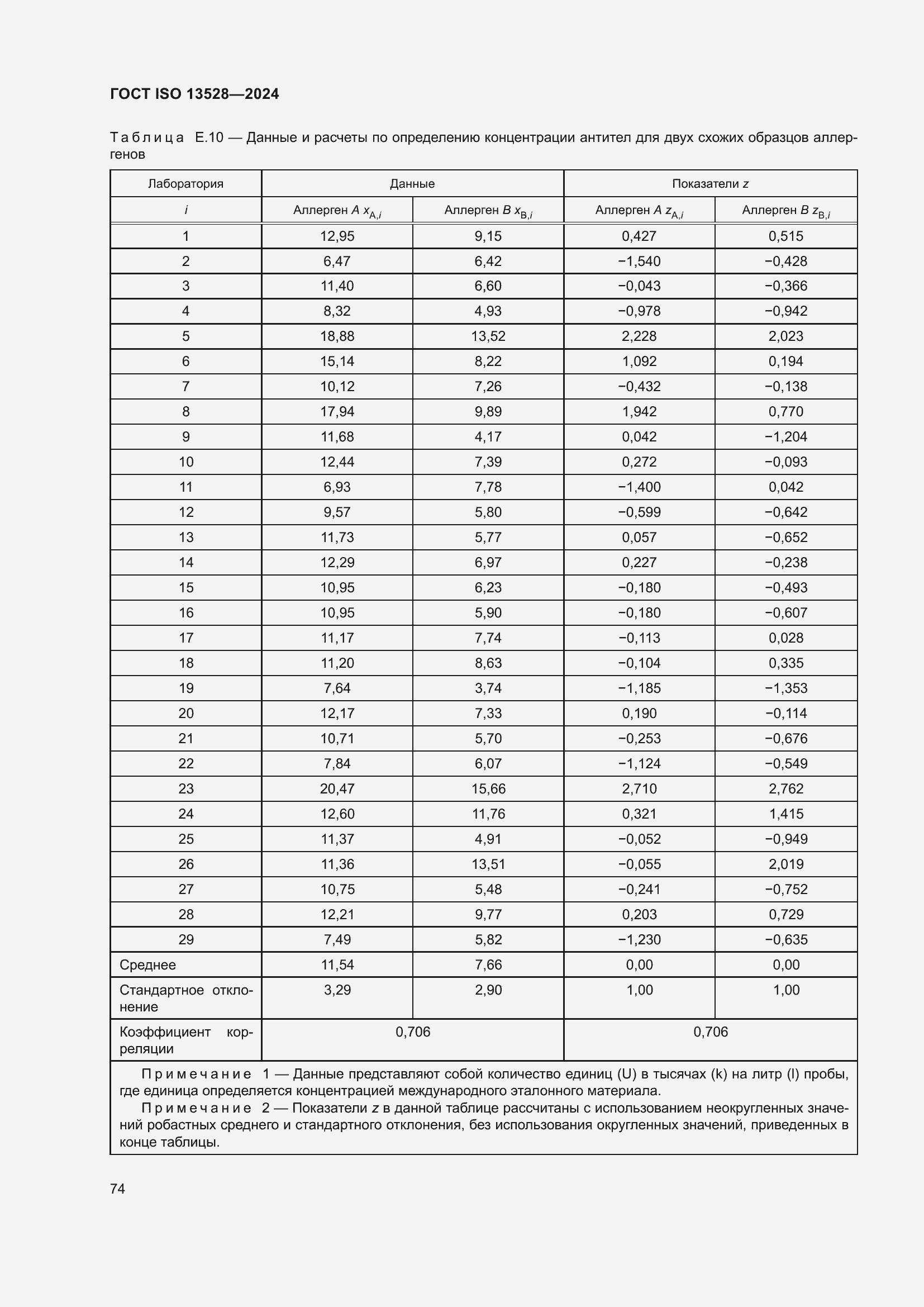 ���� ISO 13528-2024. �������� 80