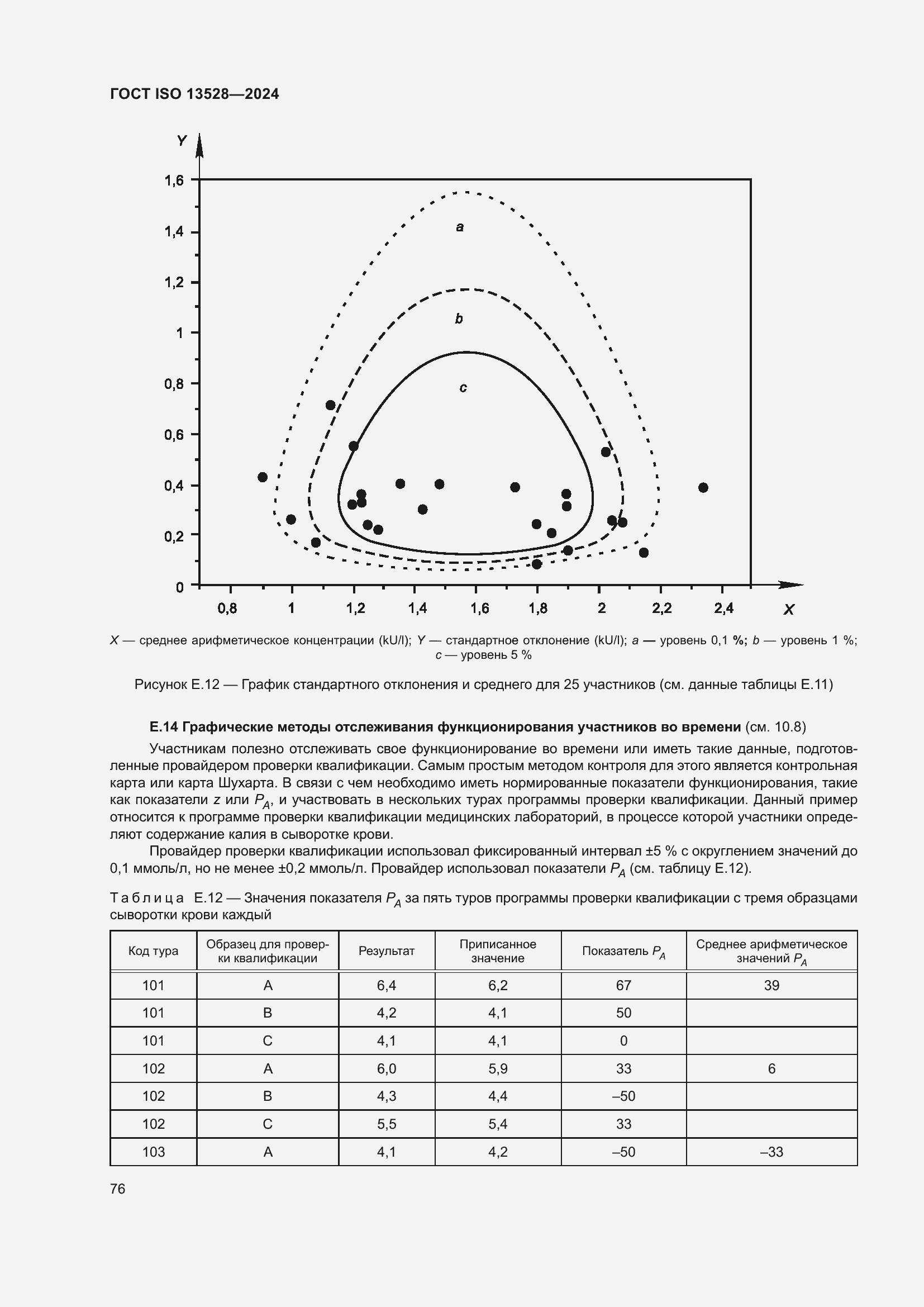���� ISO 13528-2024. �������� 82