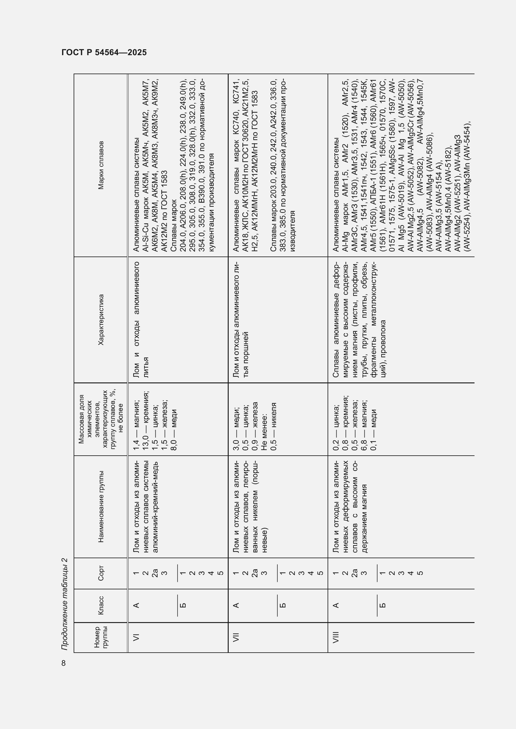 ���� � 54564-2025. �������� 12