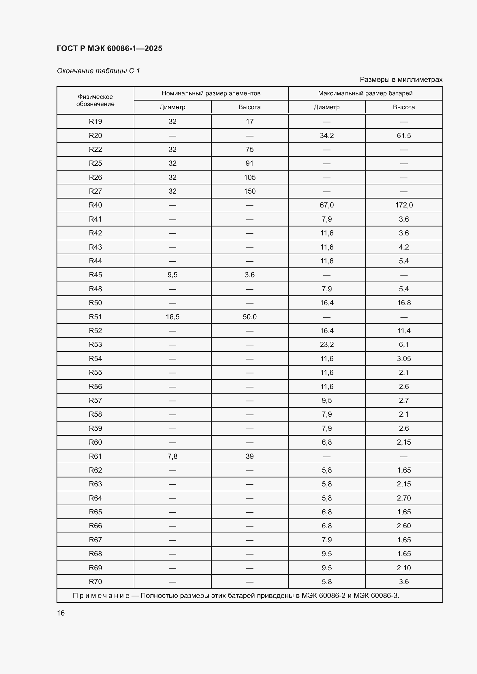 ���� � ��� 60086-1-2025. �������� 20