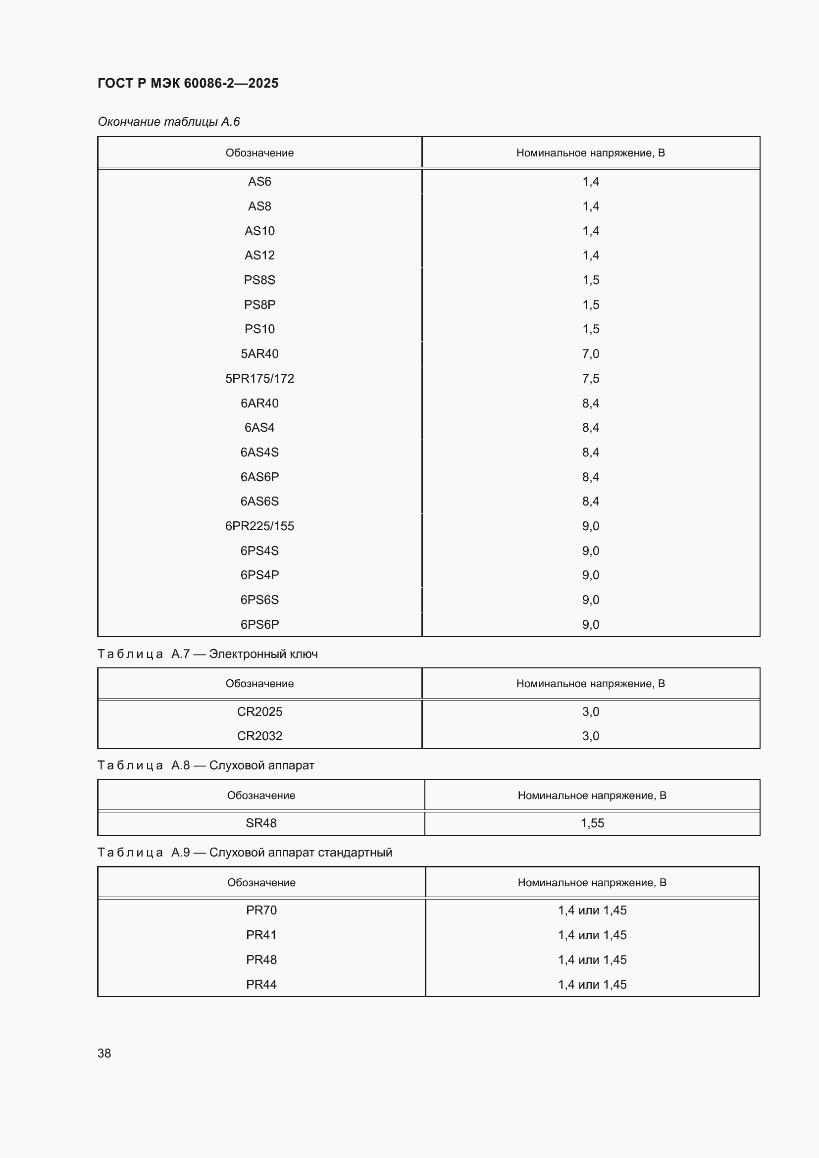 ���� � ��� 60086-2-2025. �������� 42