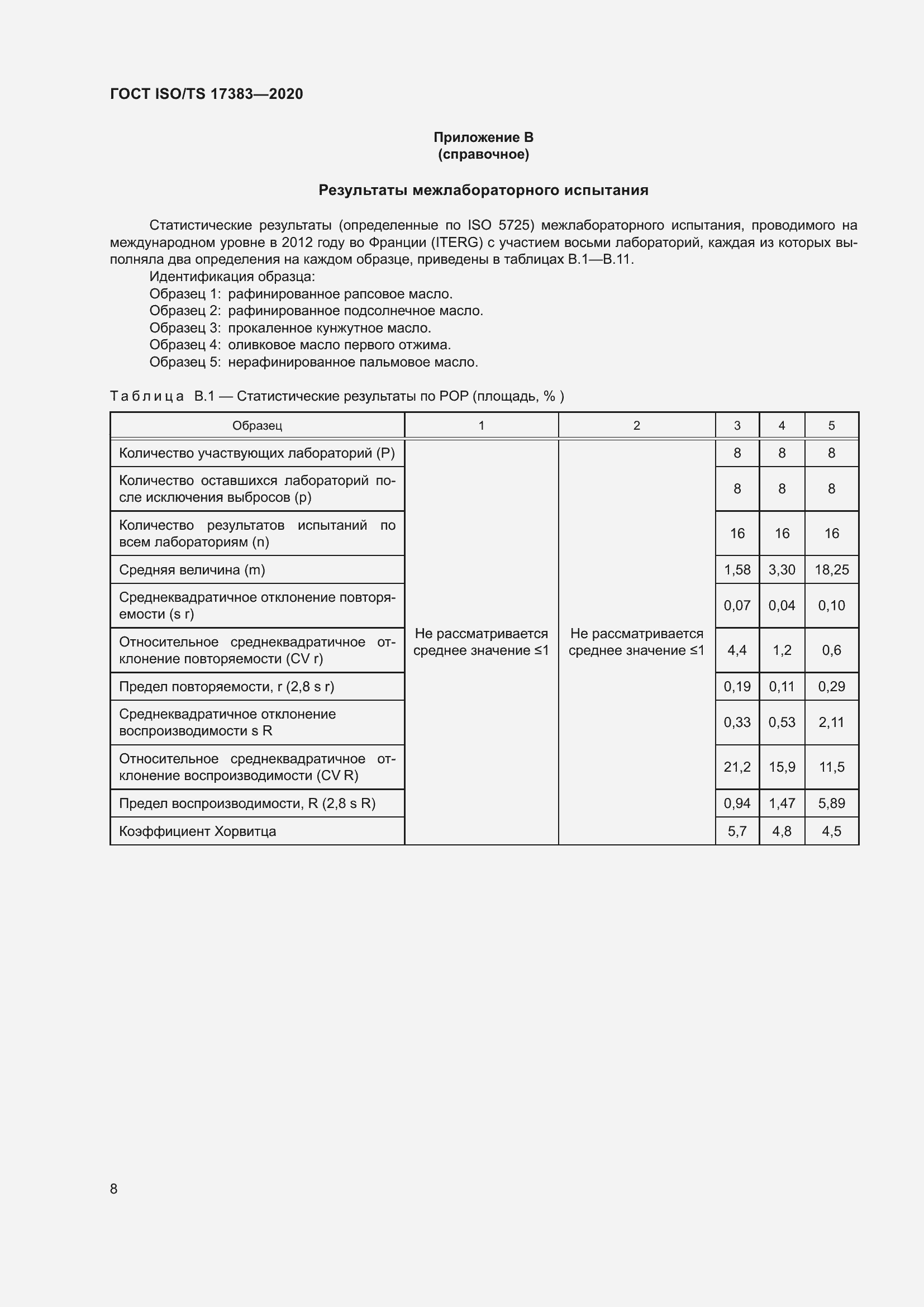 ���� ISO/TS 17383-2020. �������� 12