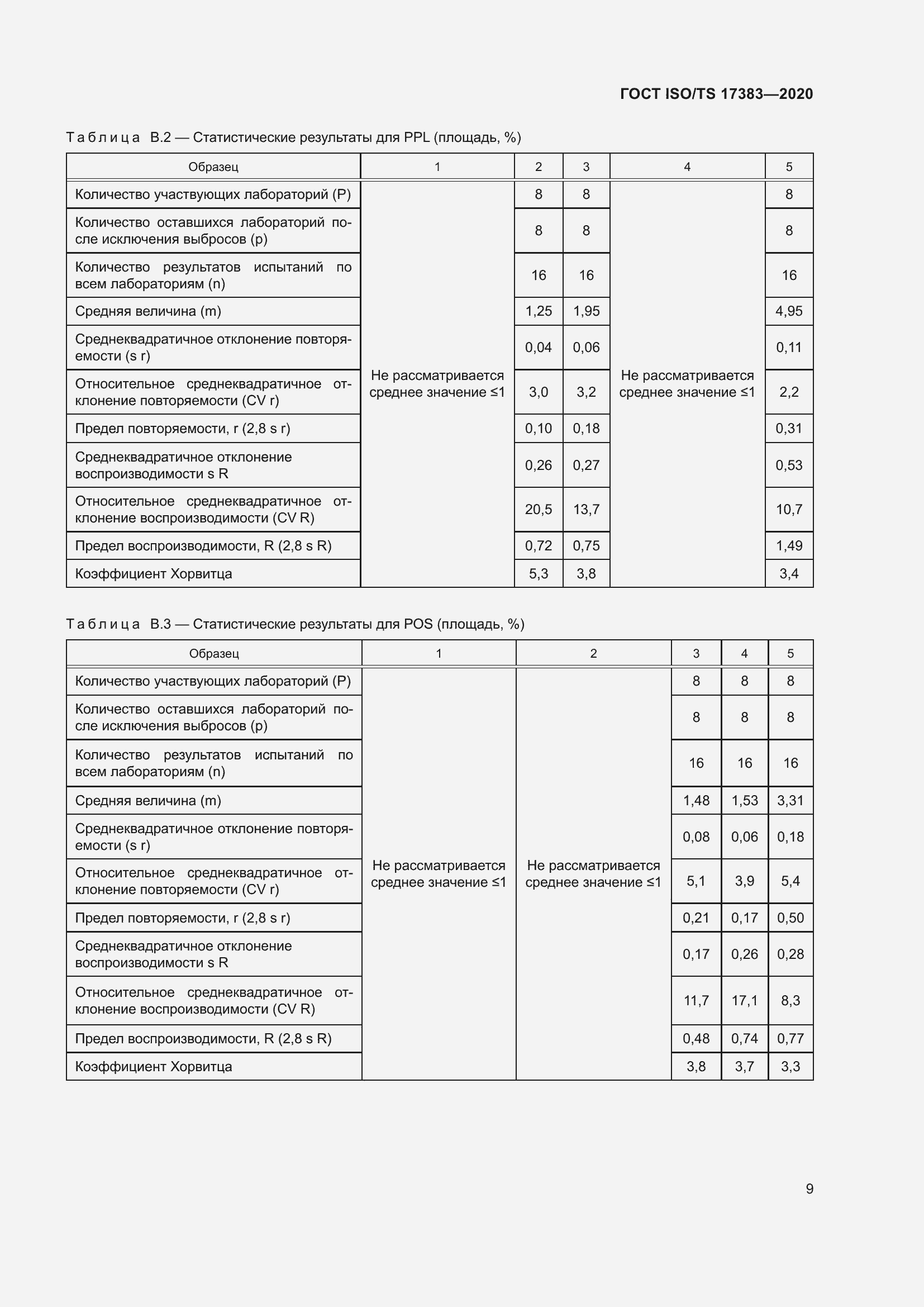���� ISO/TS 17383-2020. �������� 13