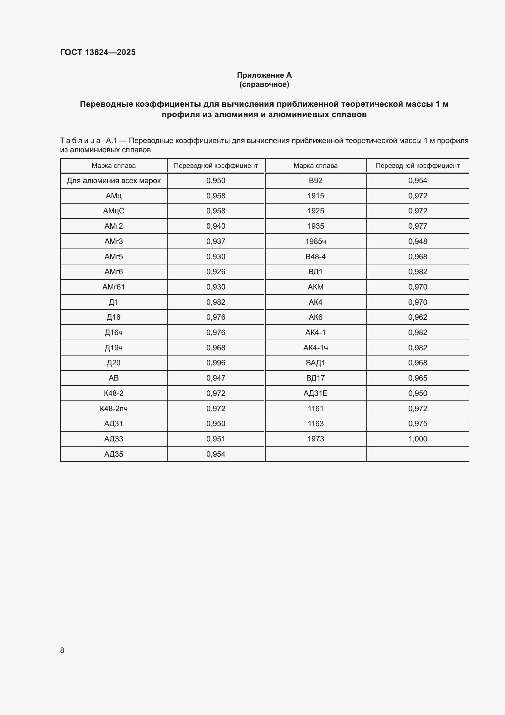 ���� 13624-2025. �������� 12