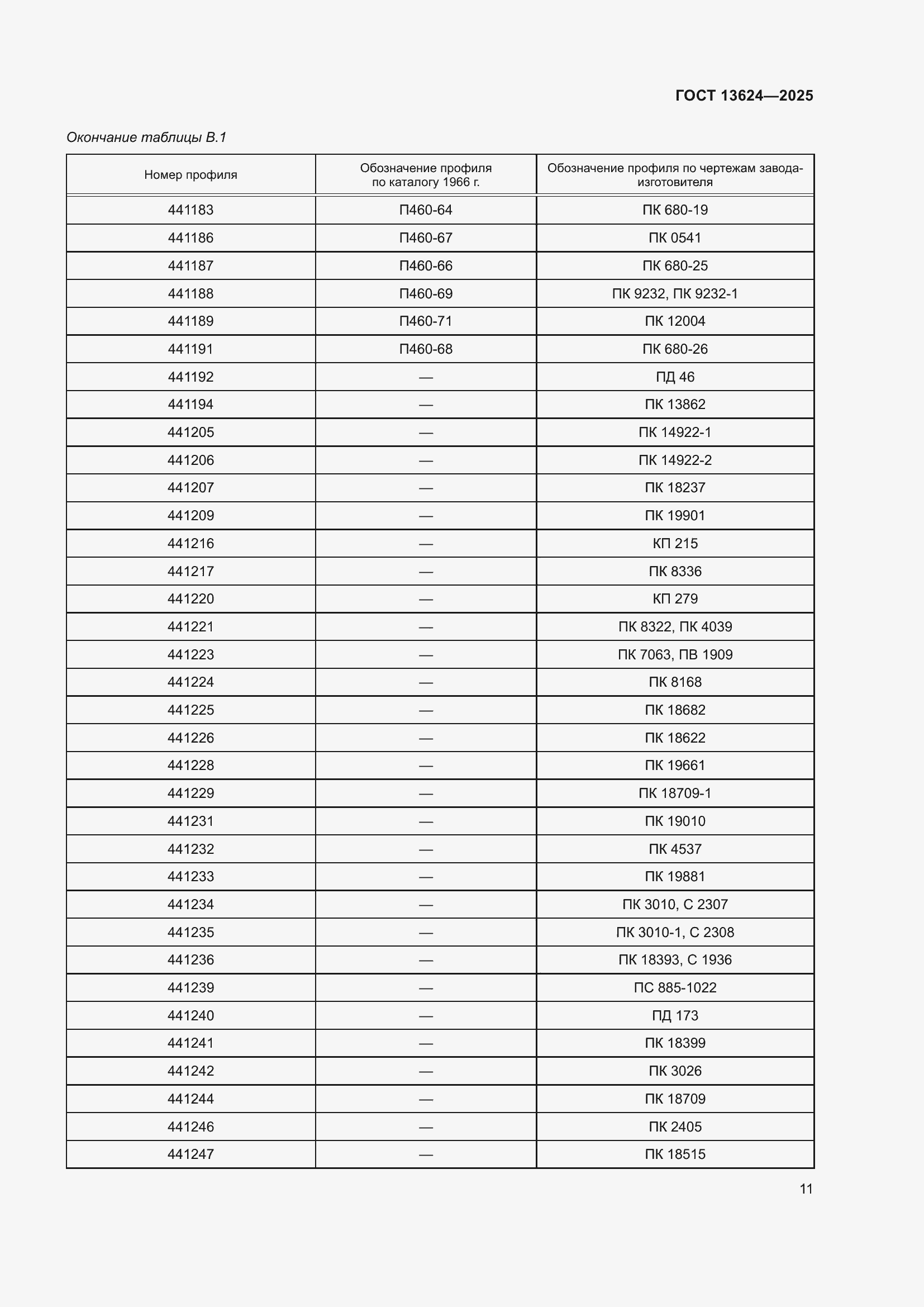 ���� 13624-2025. �������� 15
