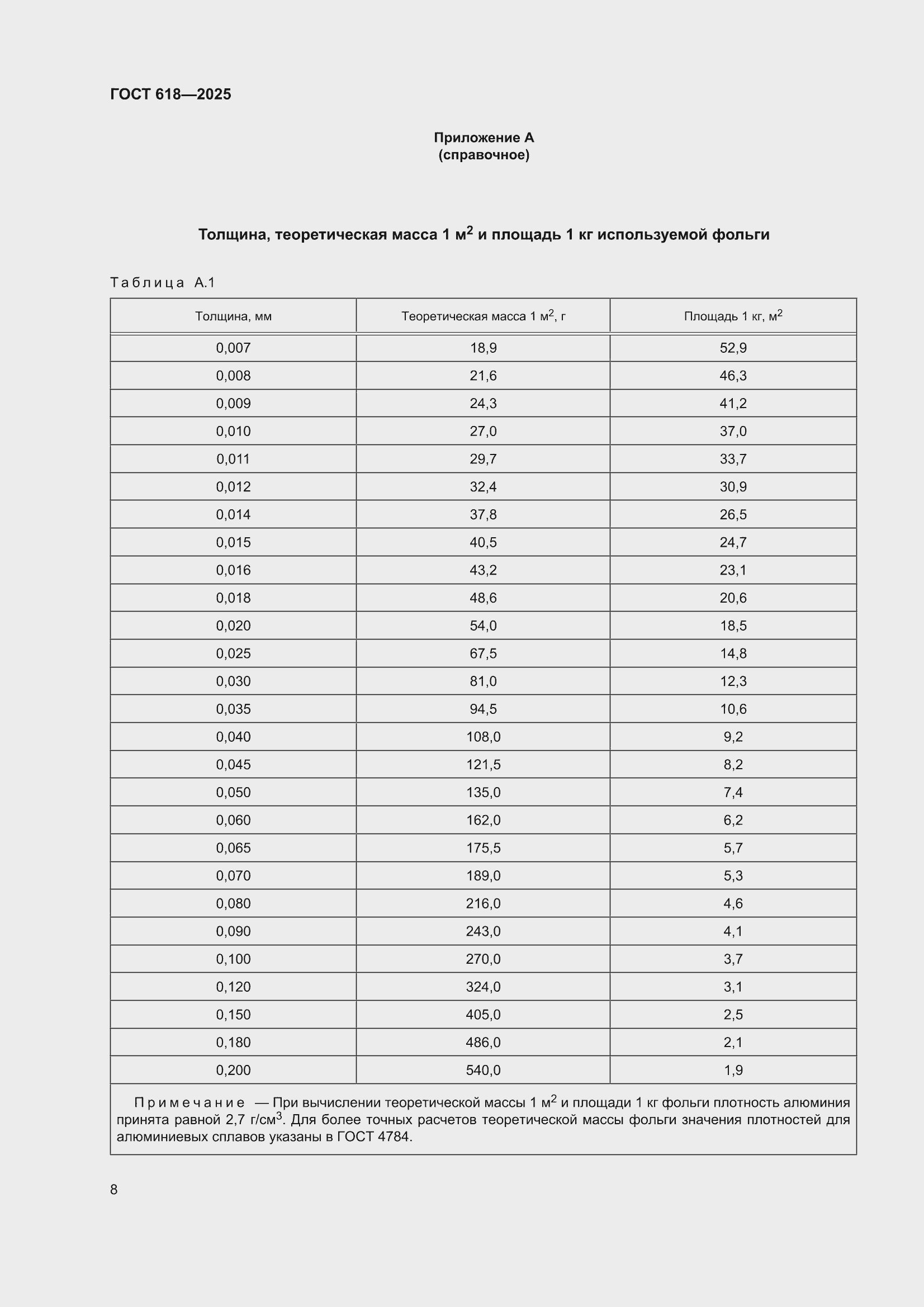 ���� 618-2025. �������� 12