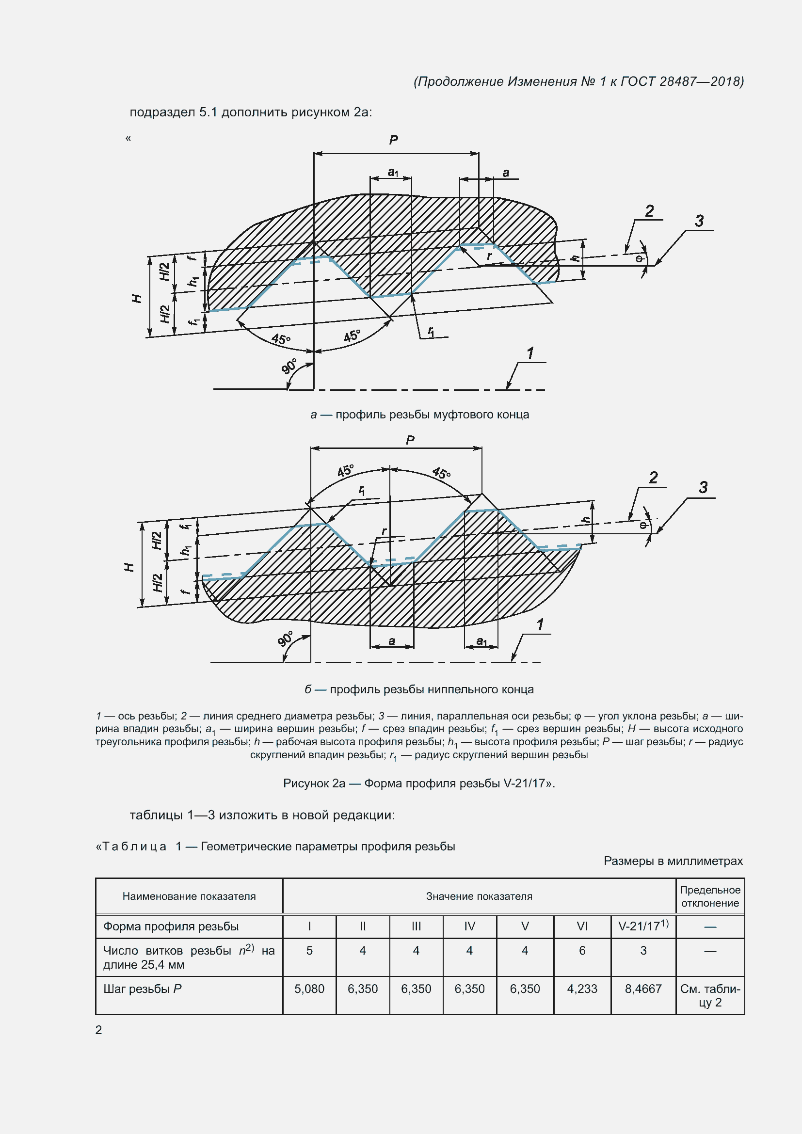 ��������� �1 � ���� 28487-2018
