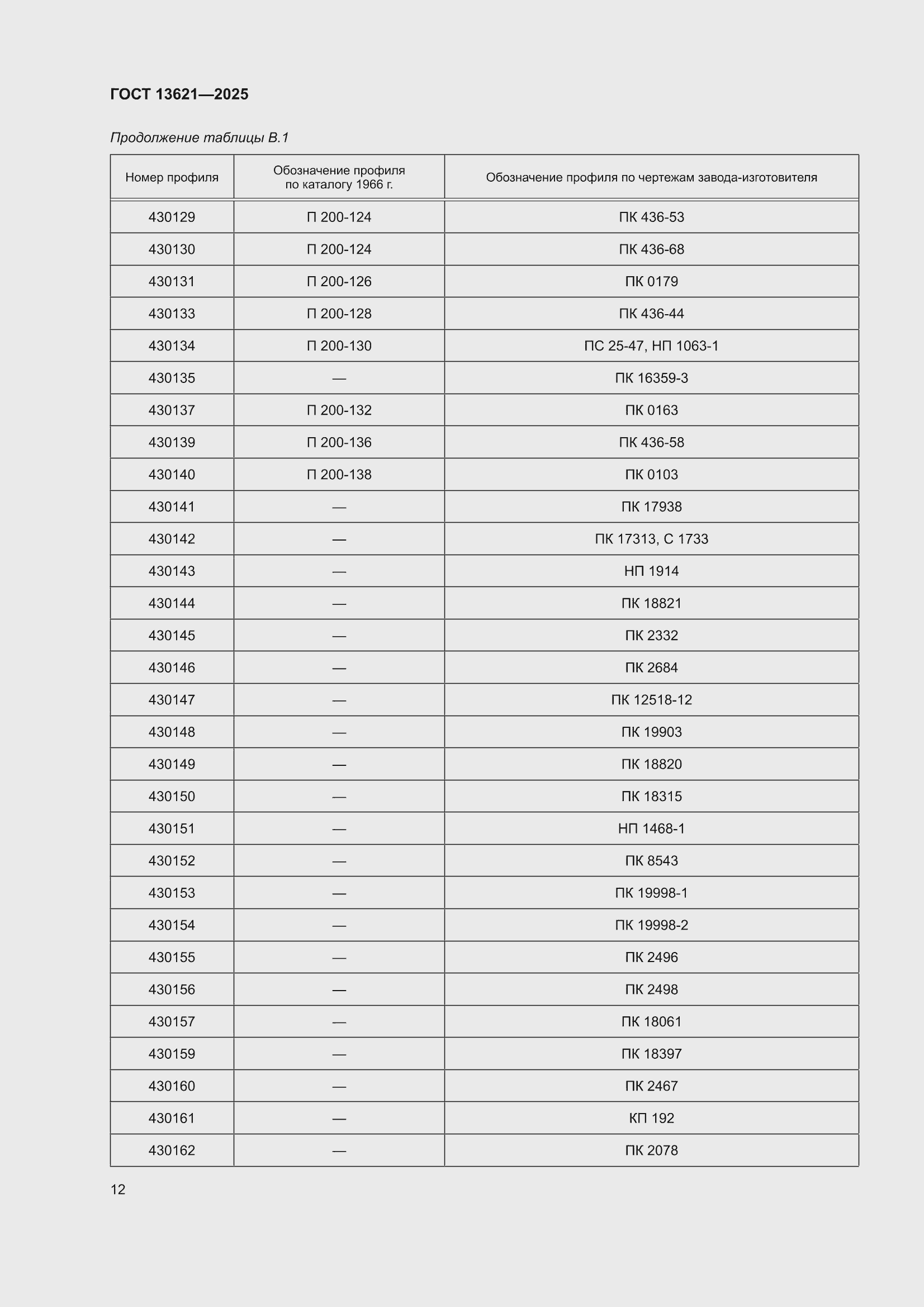 ���� 13621-2025. �������� 14