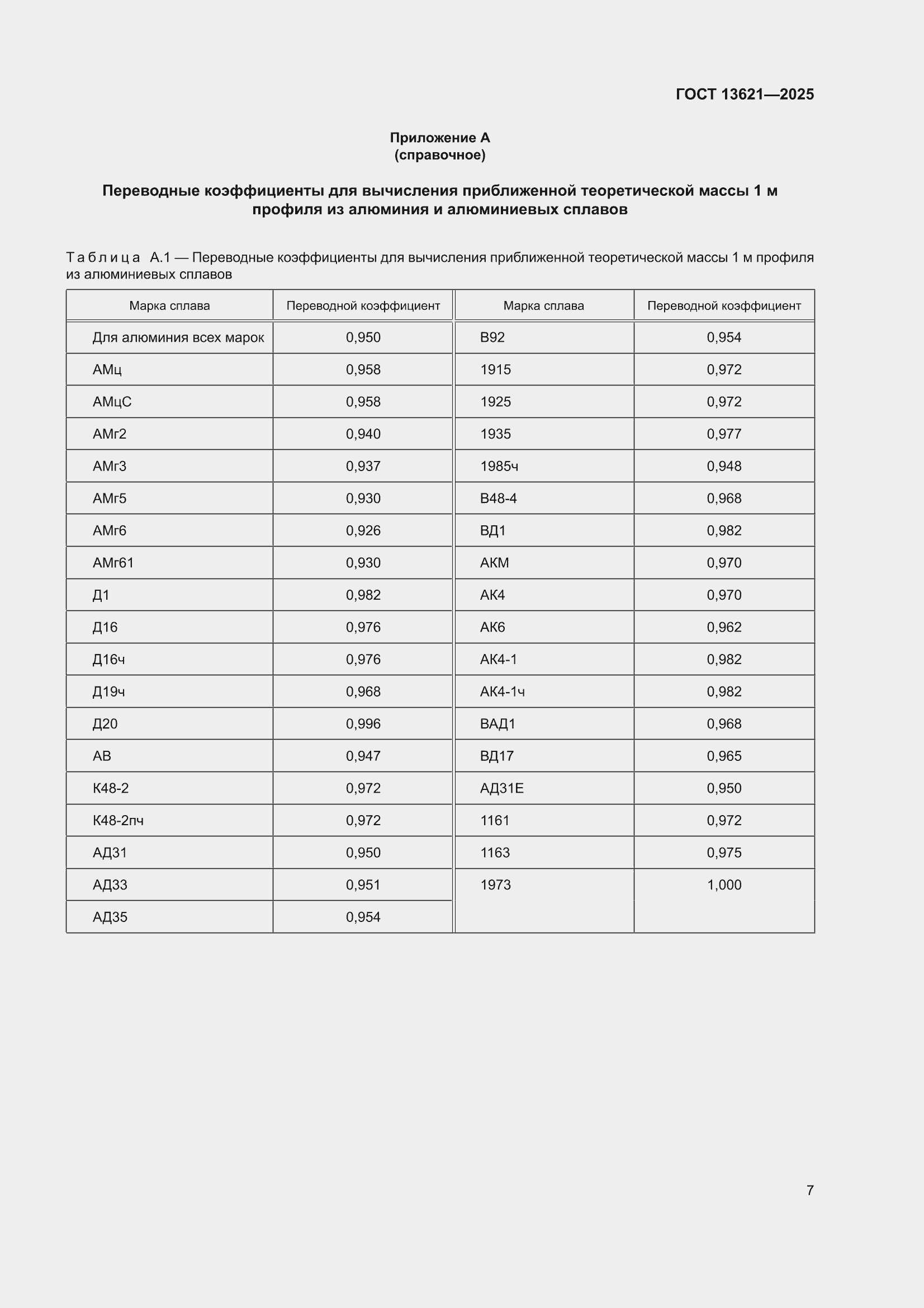 ���� 13621-2025. �������� 9