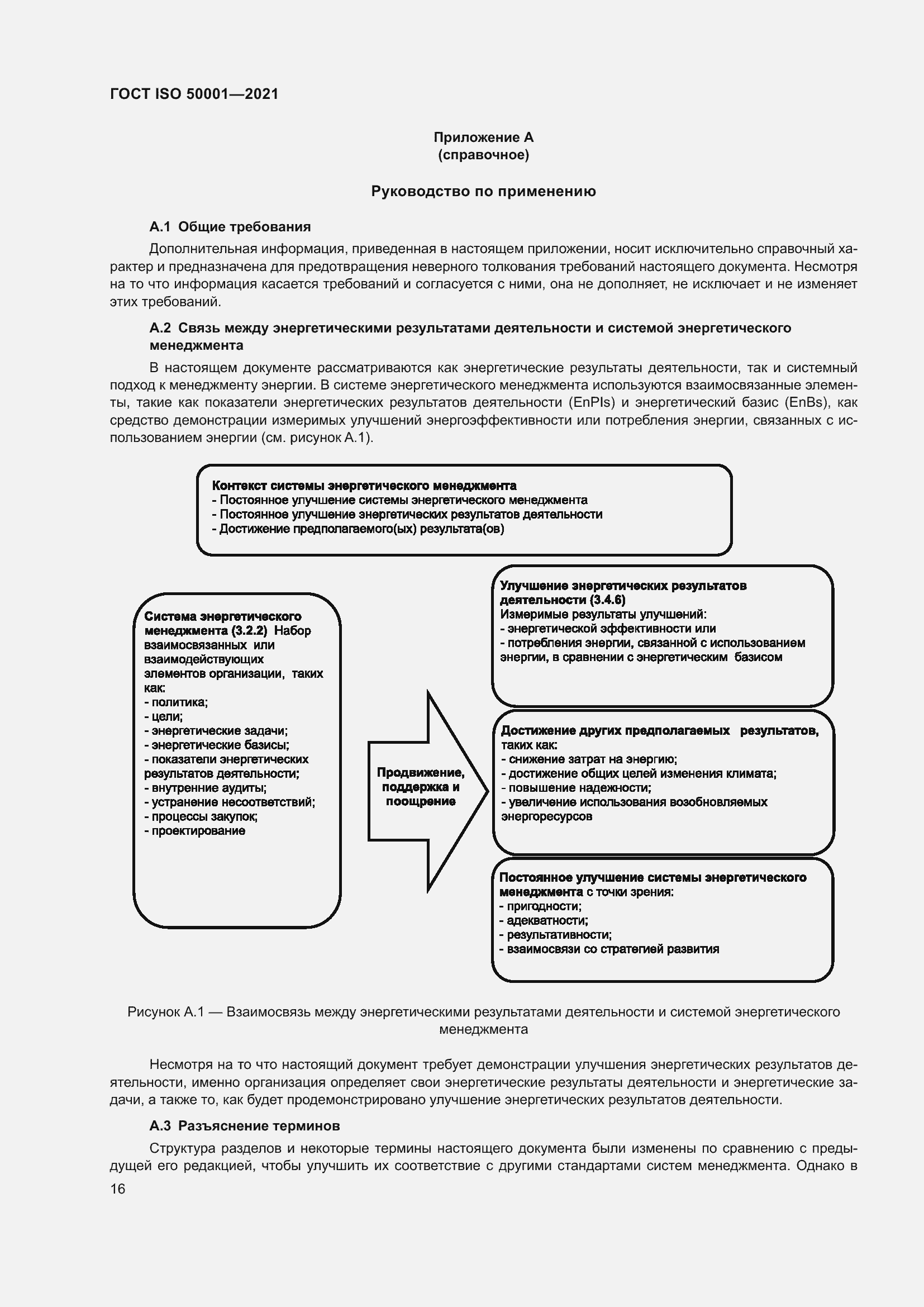 ���� ISO 50001-2021. �������� 22
