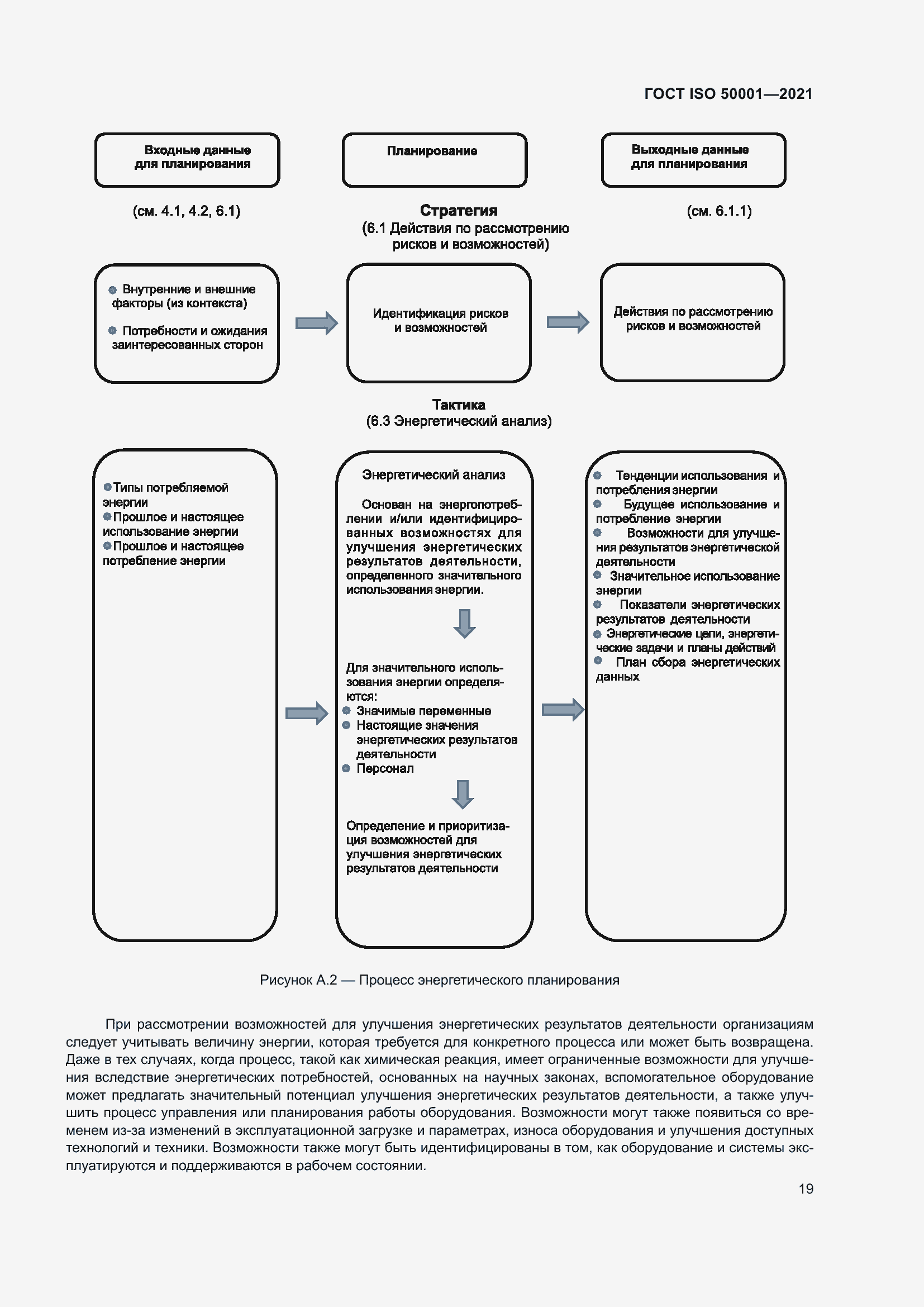 ���� ISO 50001-2021. �������� 25