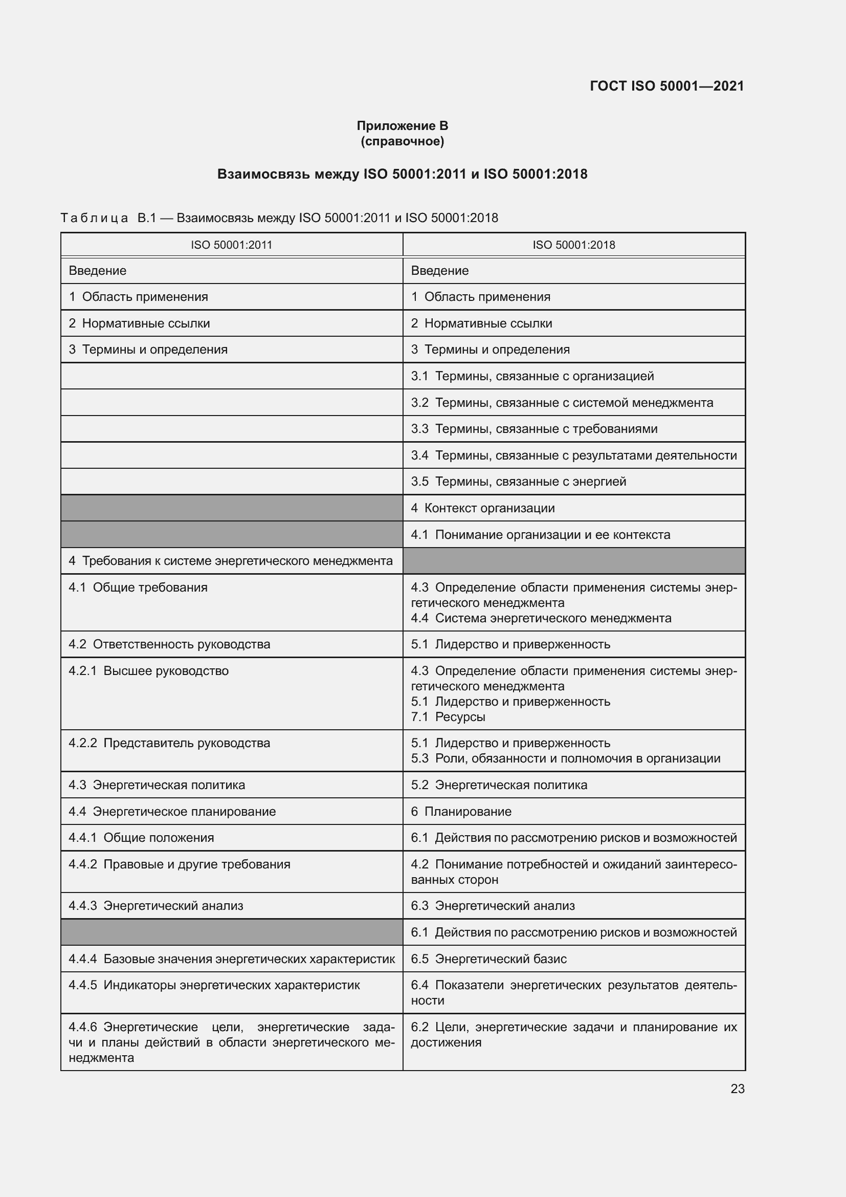 ���� ISO 50001-2021. �������� 29