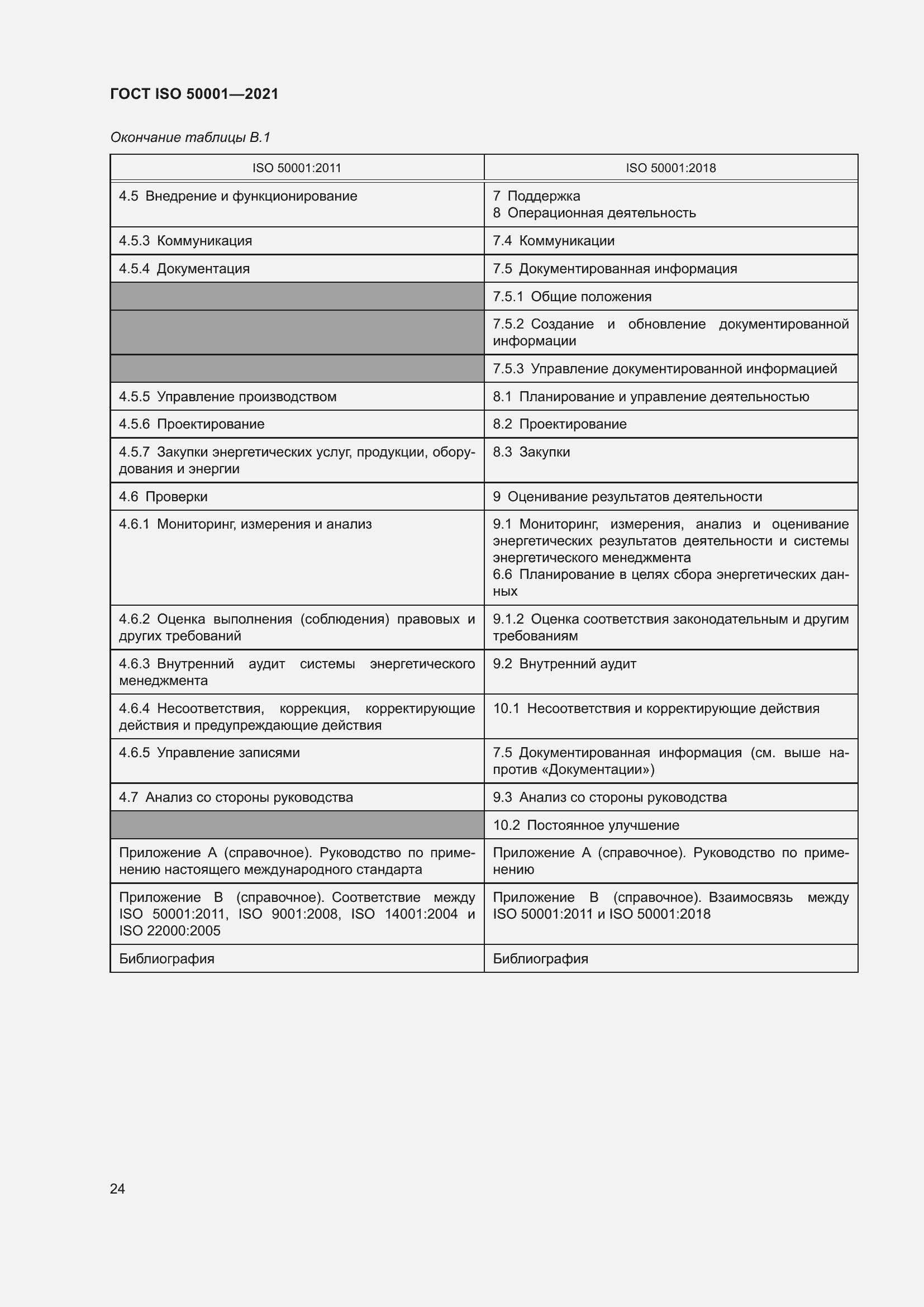 ���� ISO 50001-2021. �������� 30