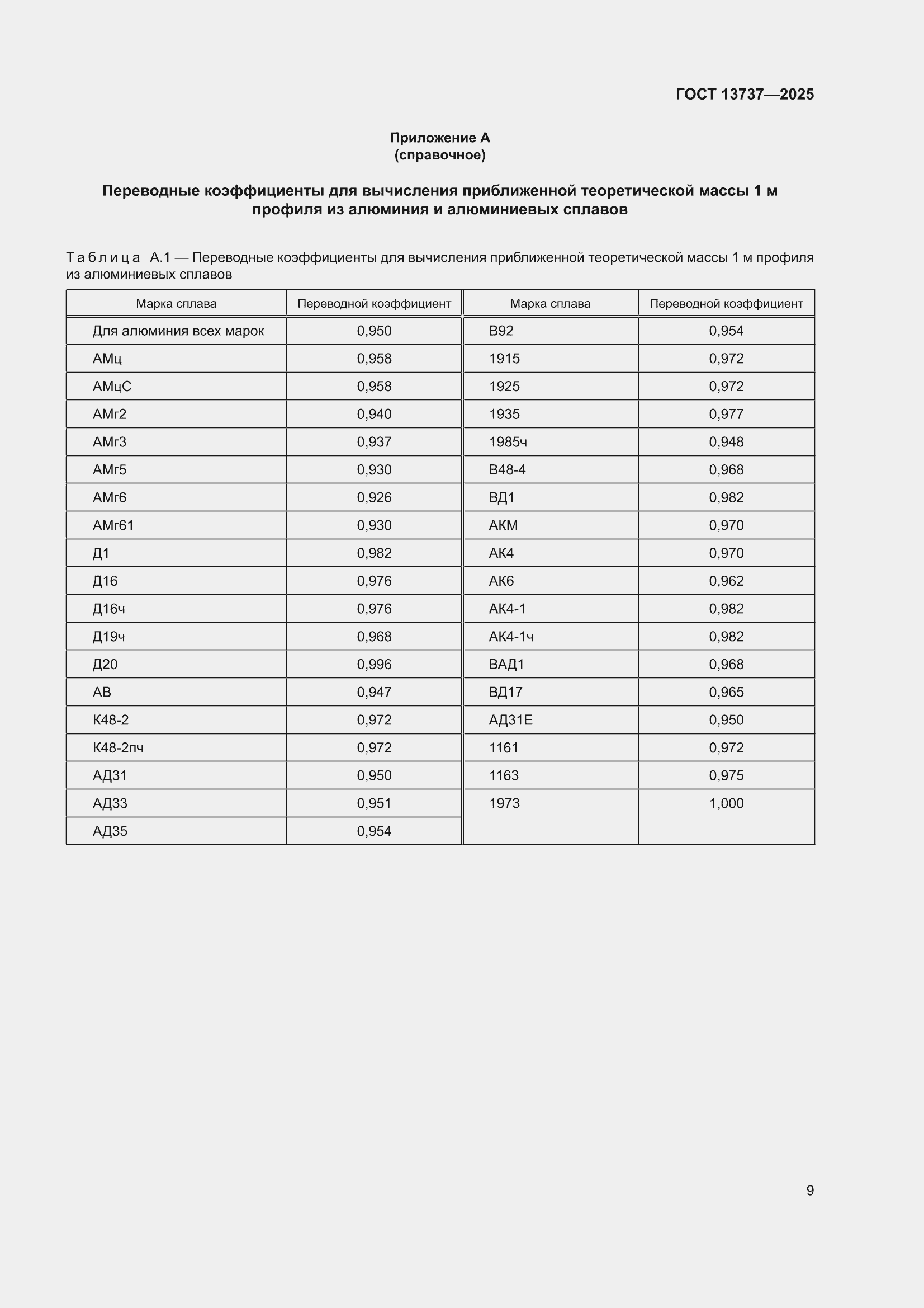 ���� 13737-2025. �������� 13