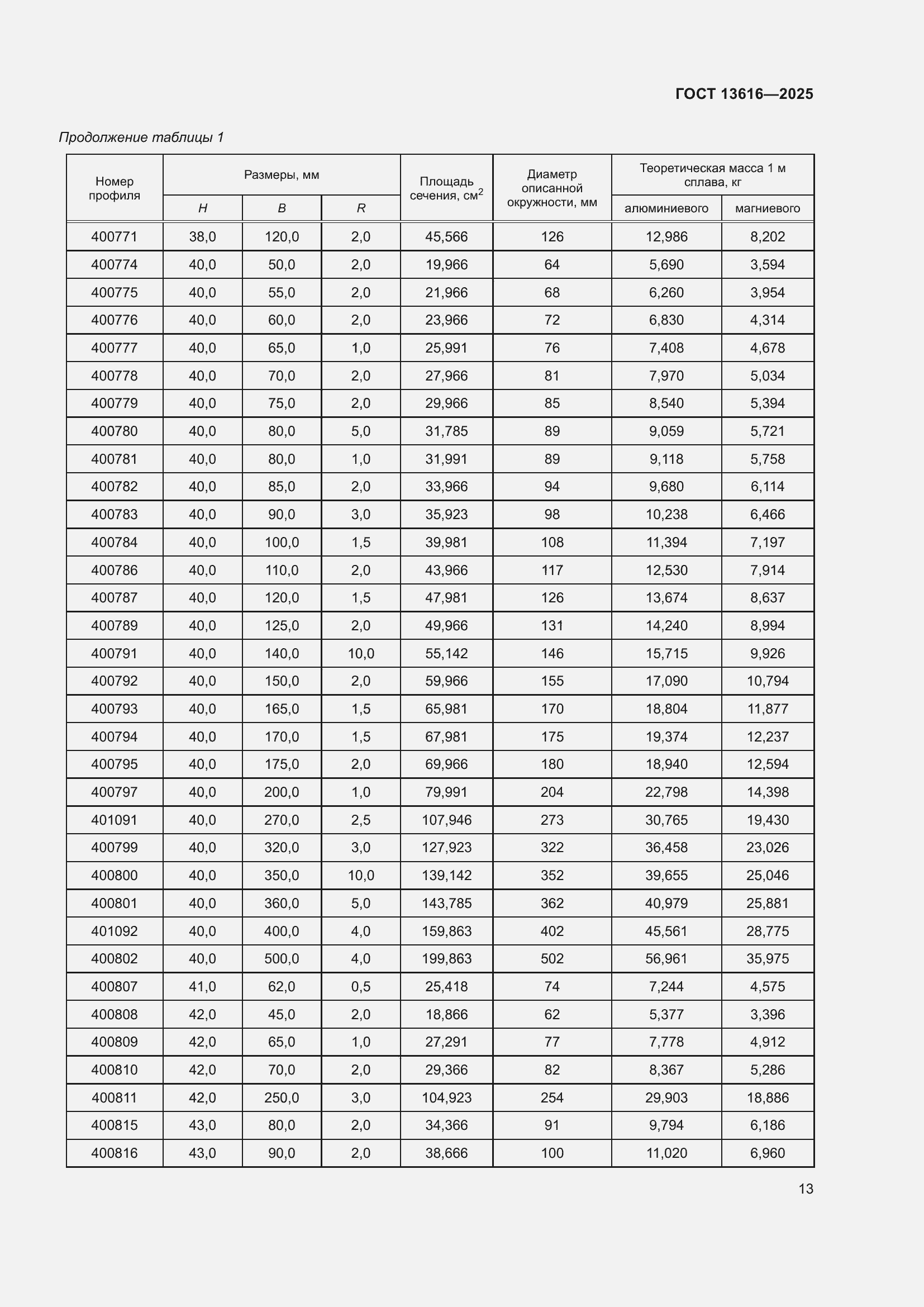 ���� 13616-2025. �������� 17