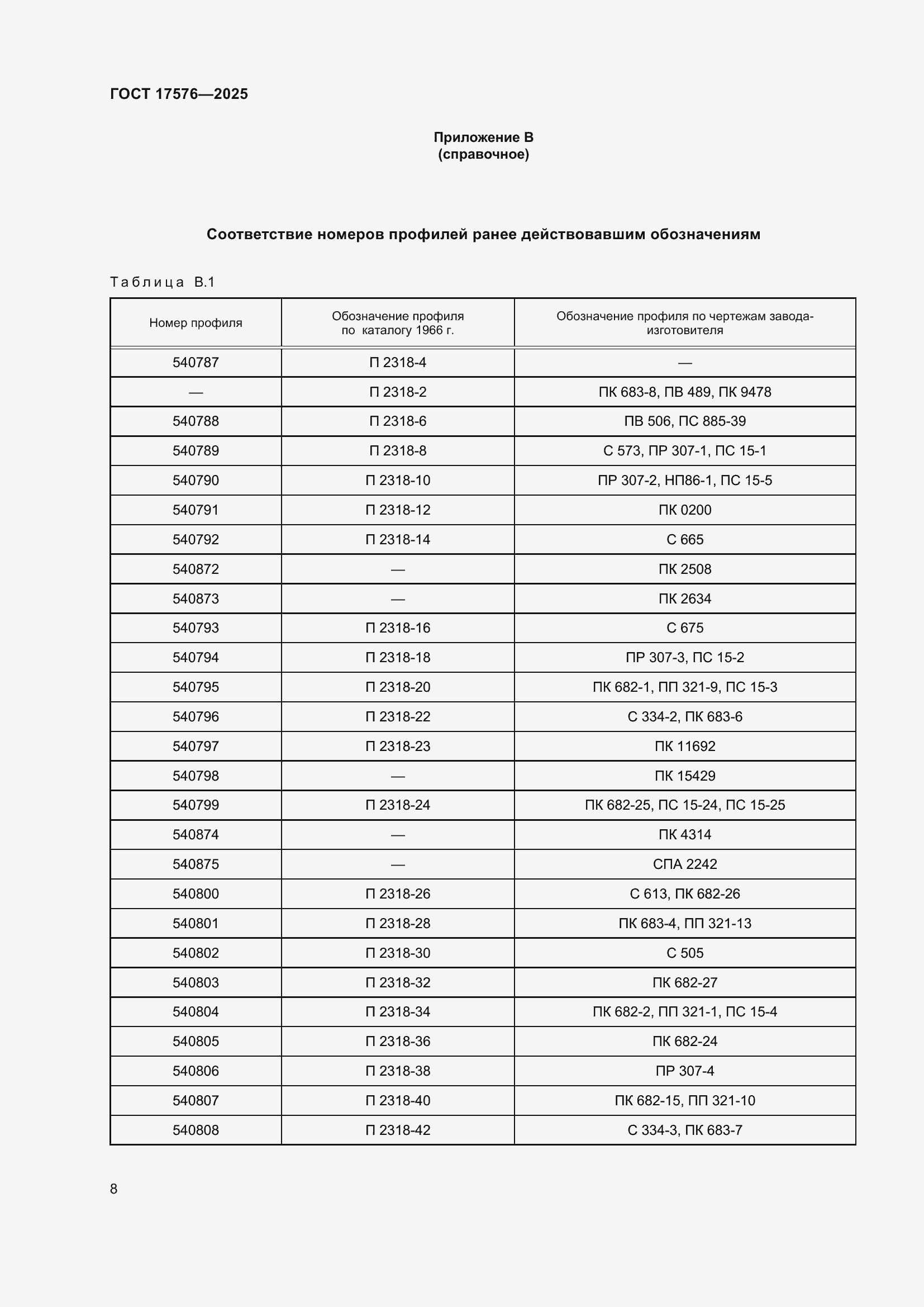 ���� 17576-2025. �������� 12