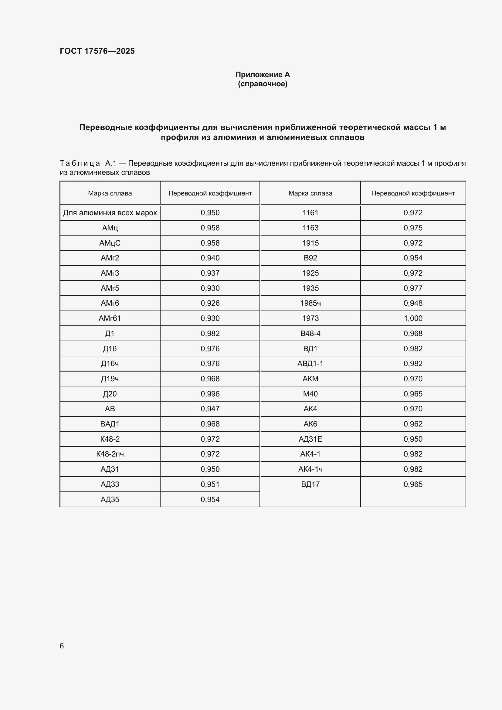 ���� 17576-2025. �������� 10