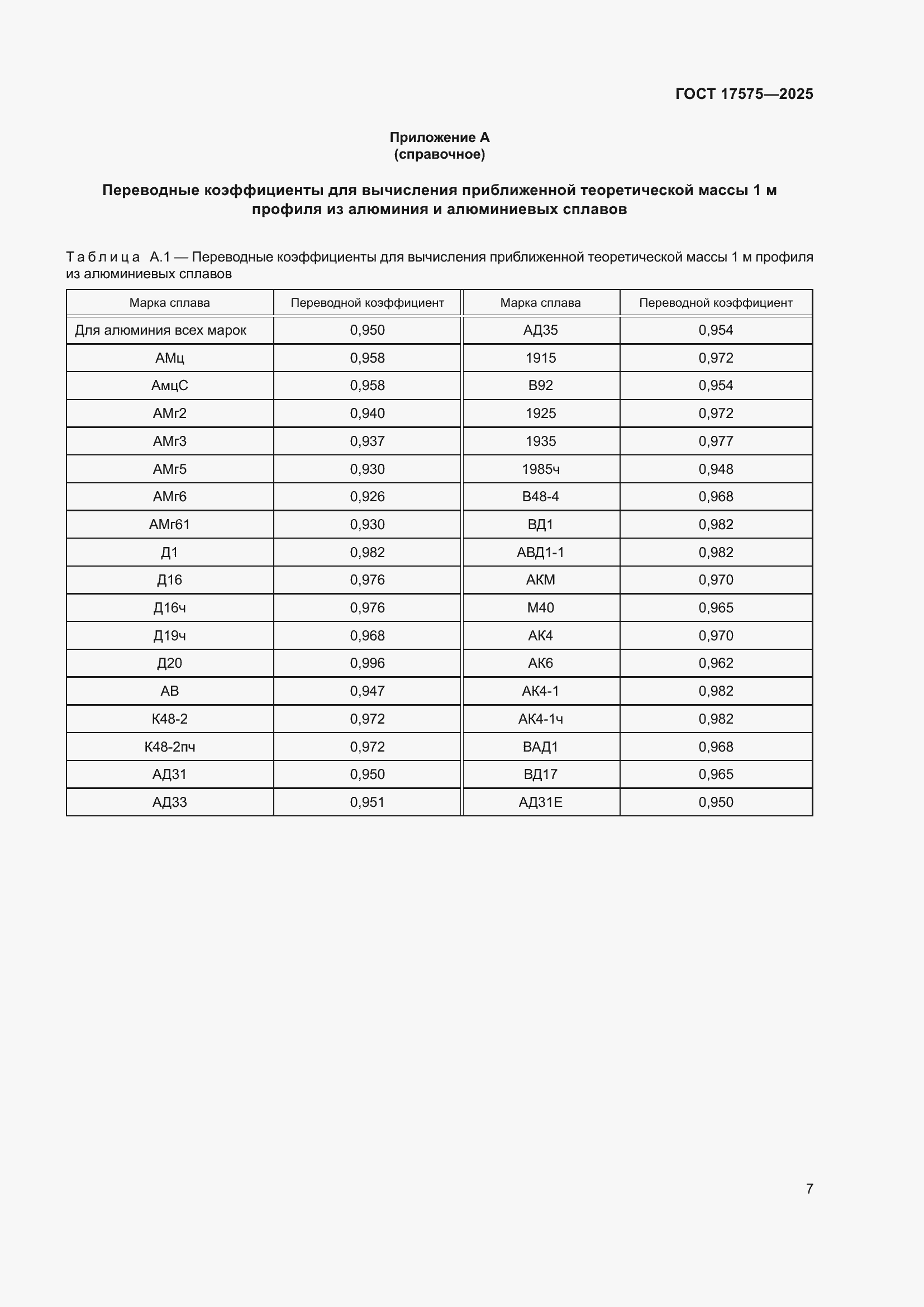 ���� 17575-2025. �������� 11