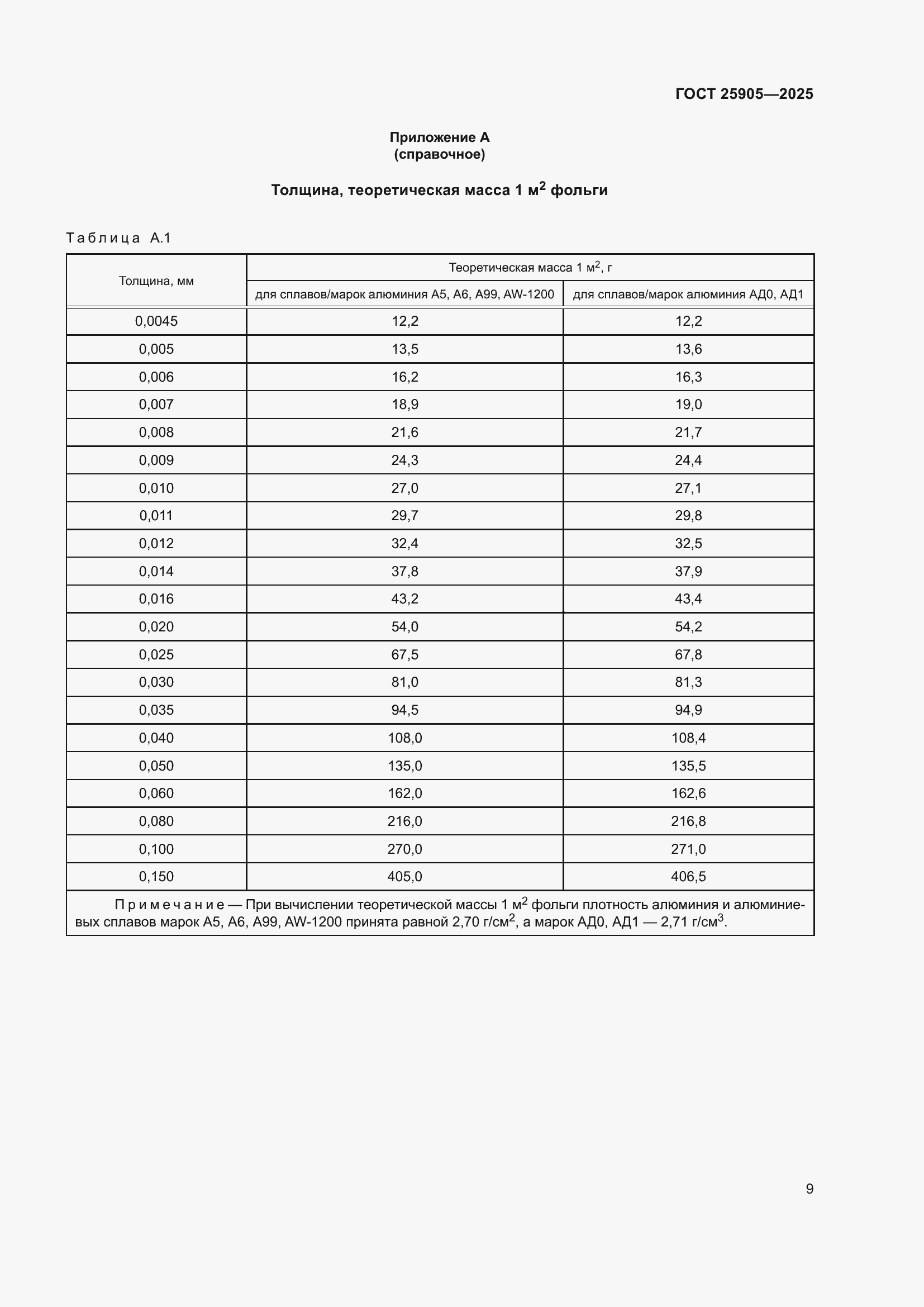 ���� 25905-2025. �������� 13