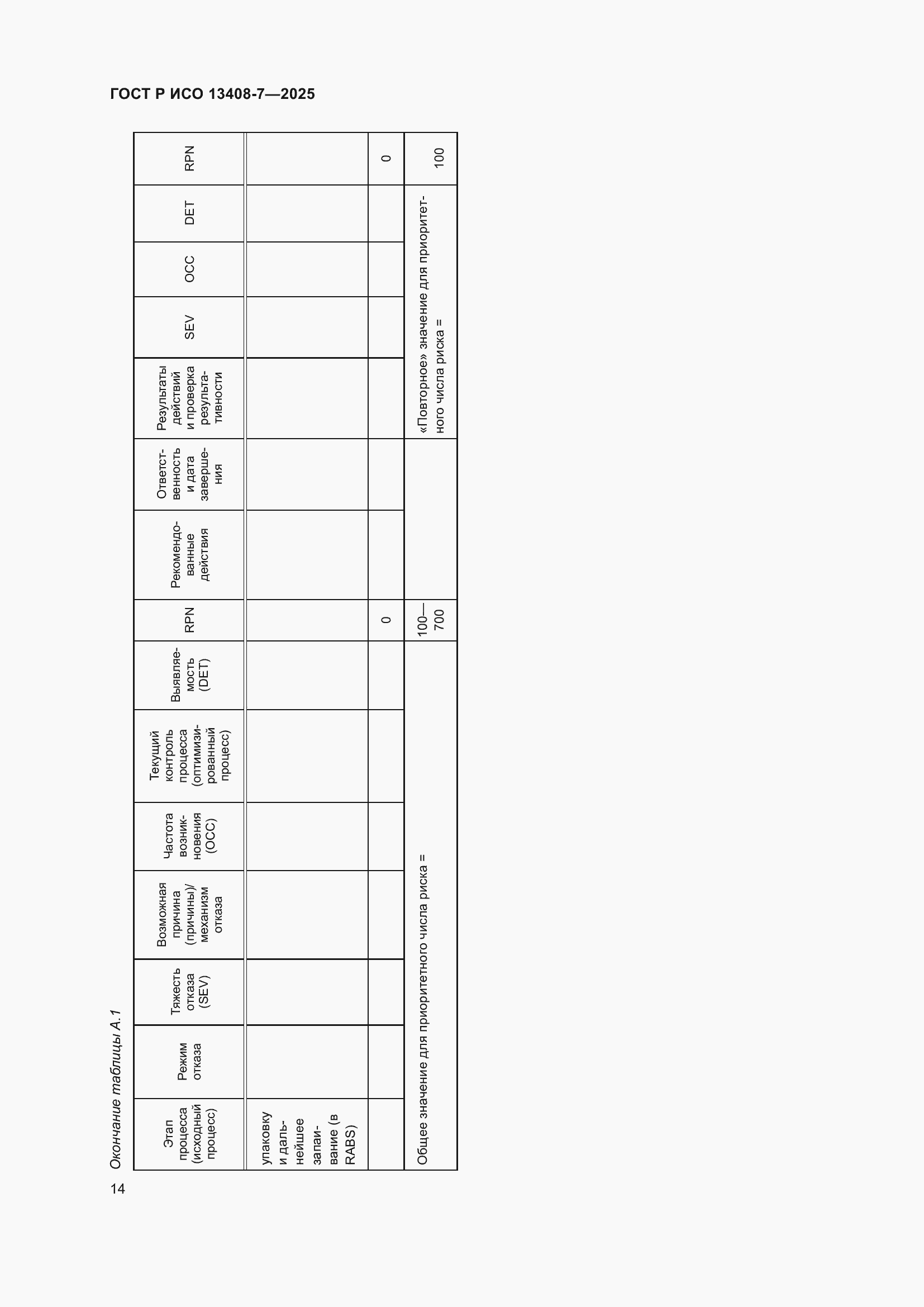 ���� � ��� 13408-7-2025. �������� 18