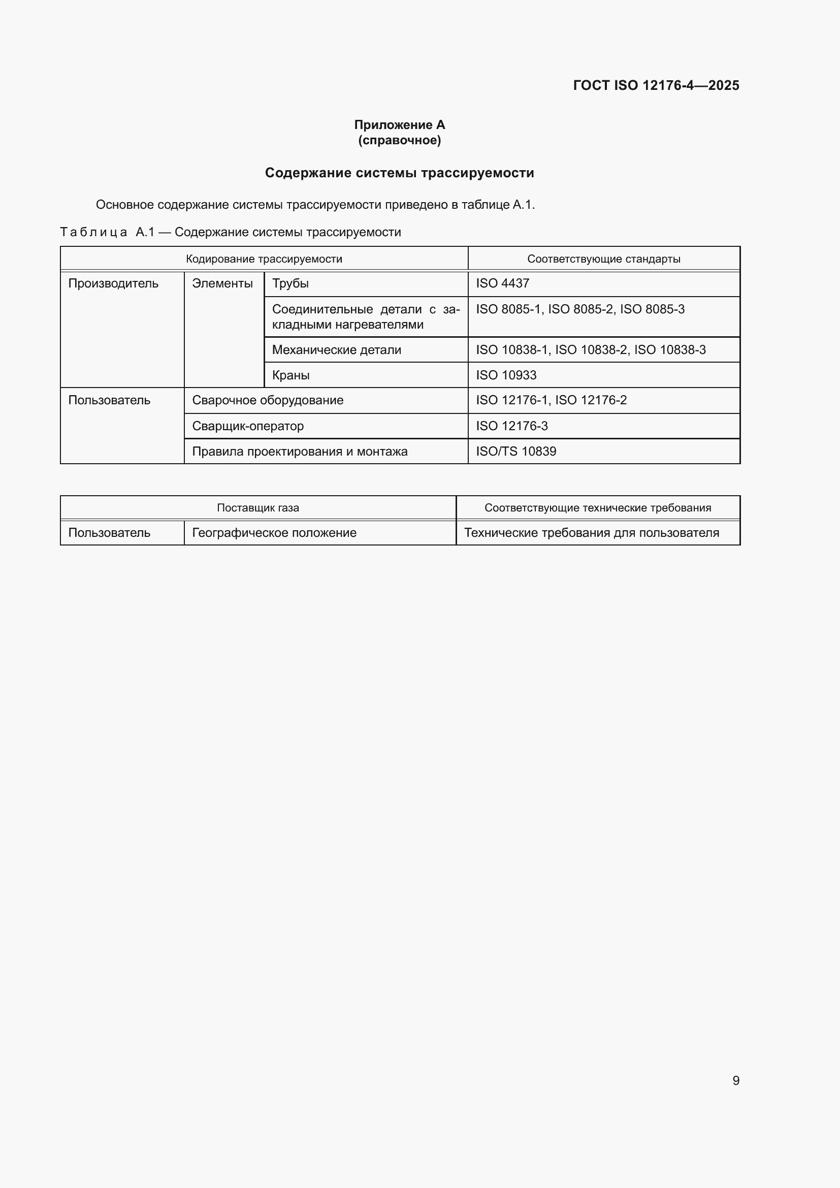 ���� ISO 12176-4-2025. �������� 15