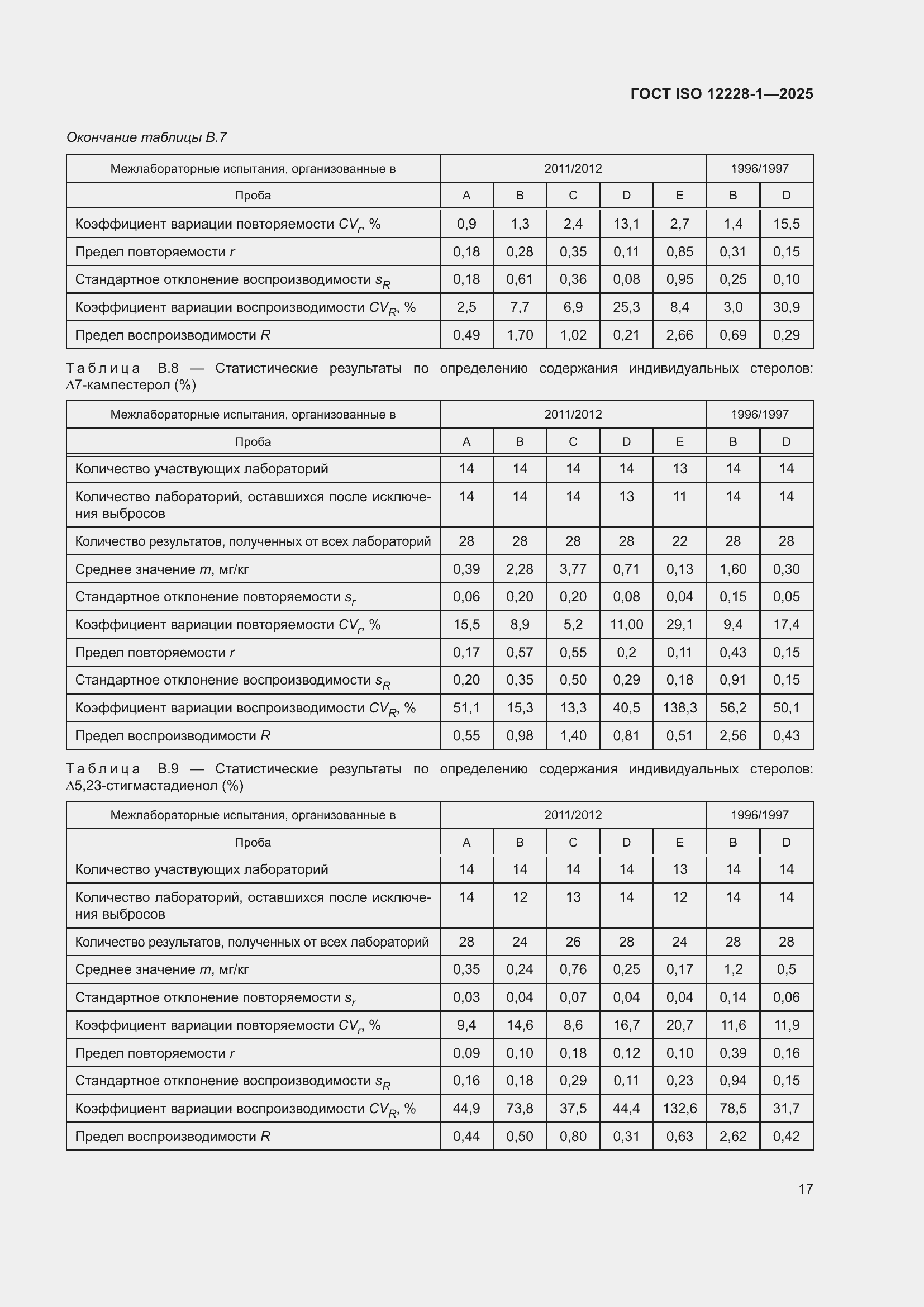 ���� ISO 12228-1-2025. �������� 21