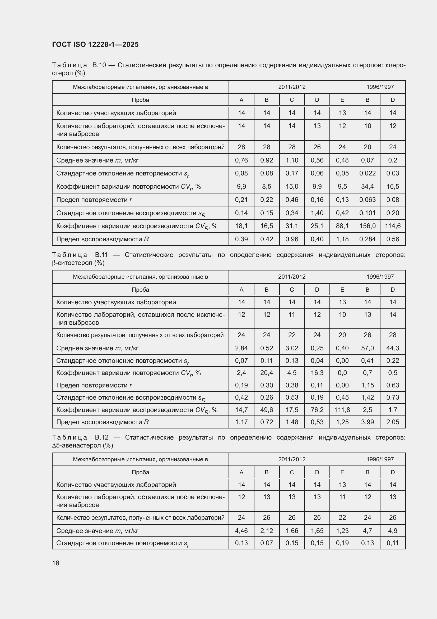 ���� ISO 12228-1-2025. �������� 22