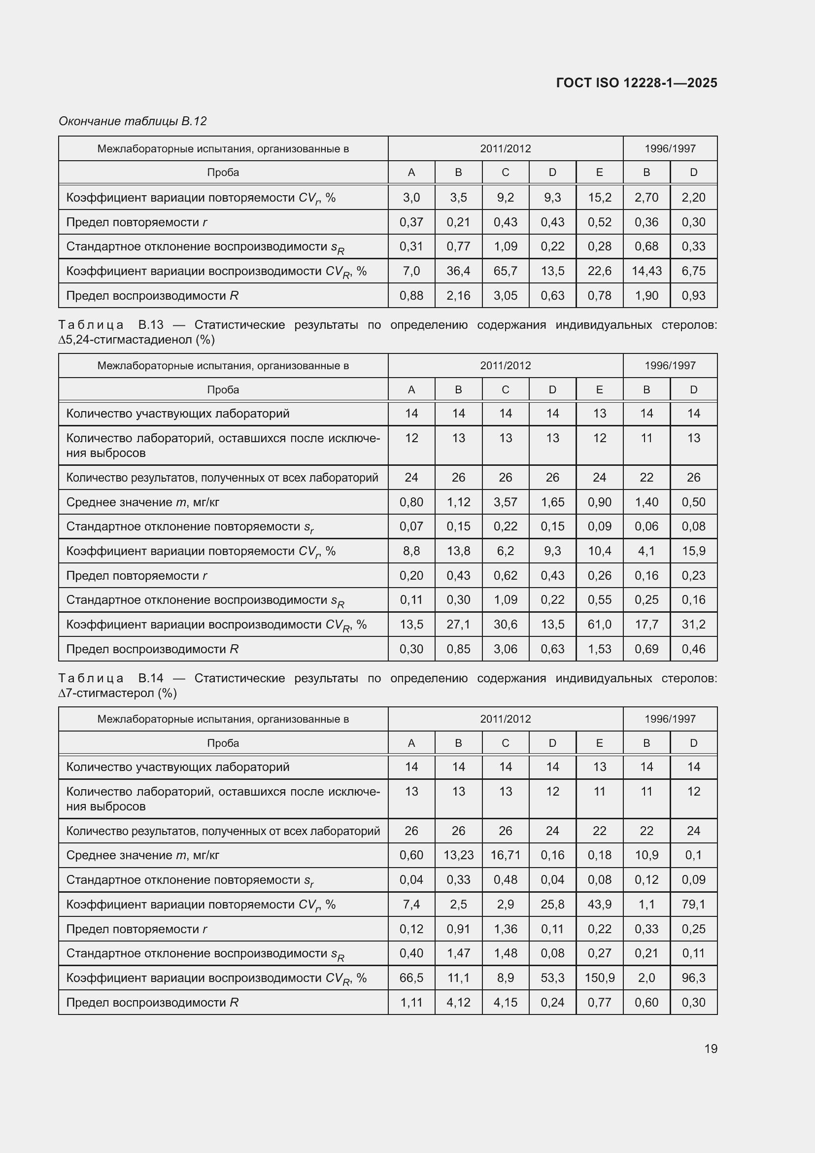 ���� ISO 12228-1-2025. �������� 23