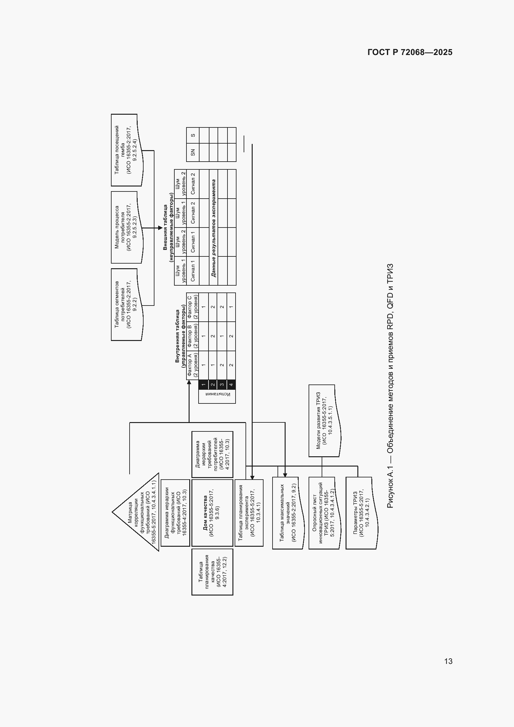 ���� � 72068-2025. �������� 17