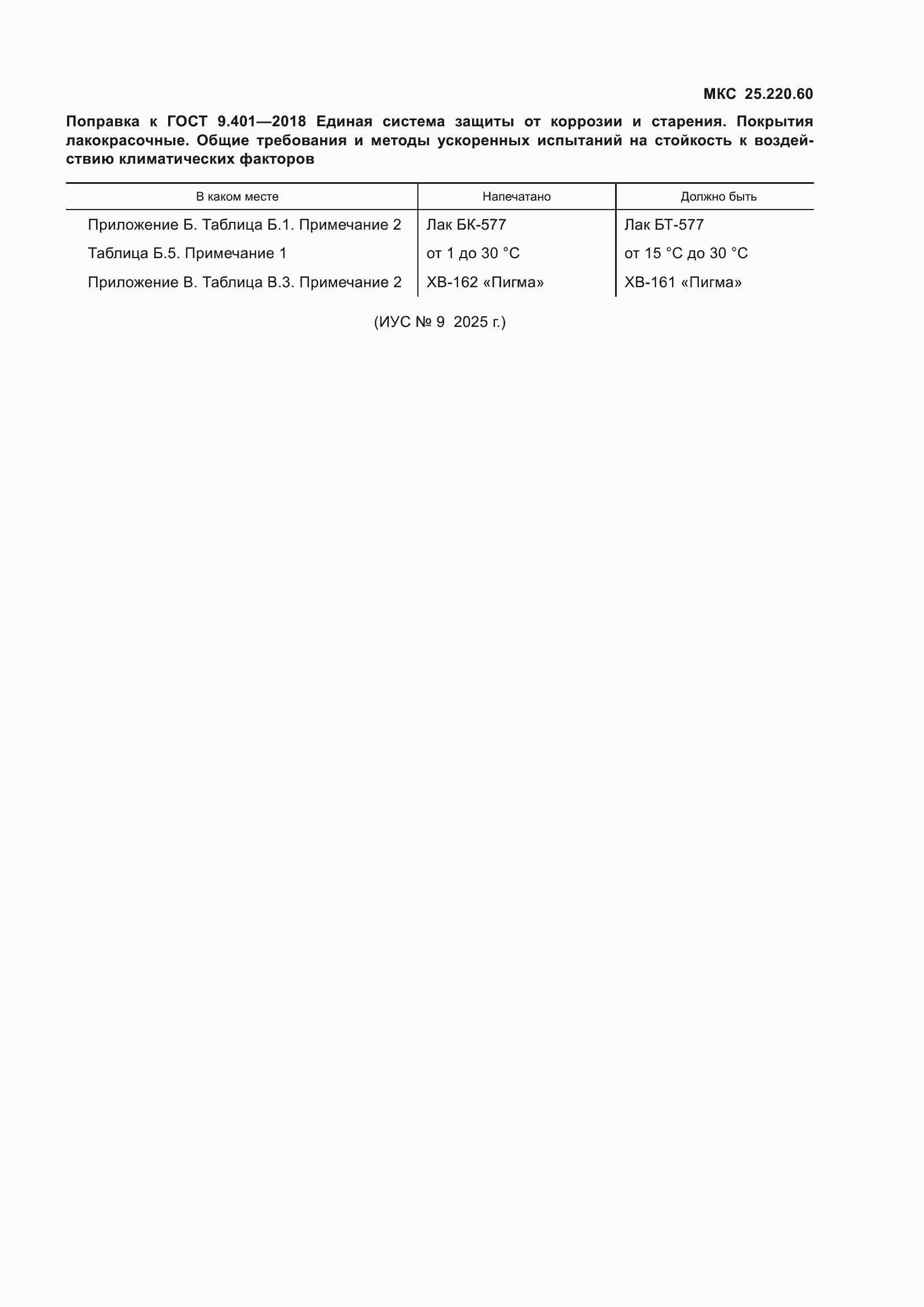 �������� � ���� 9.401-2018
