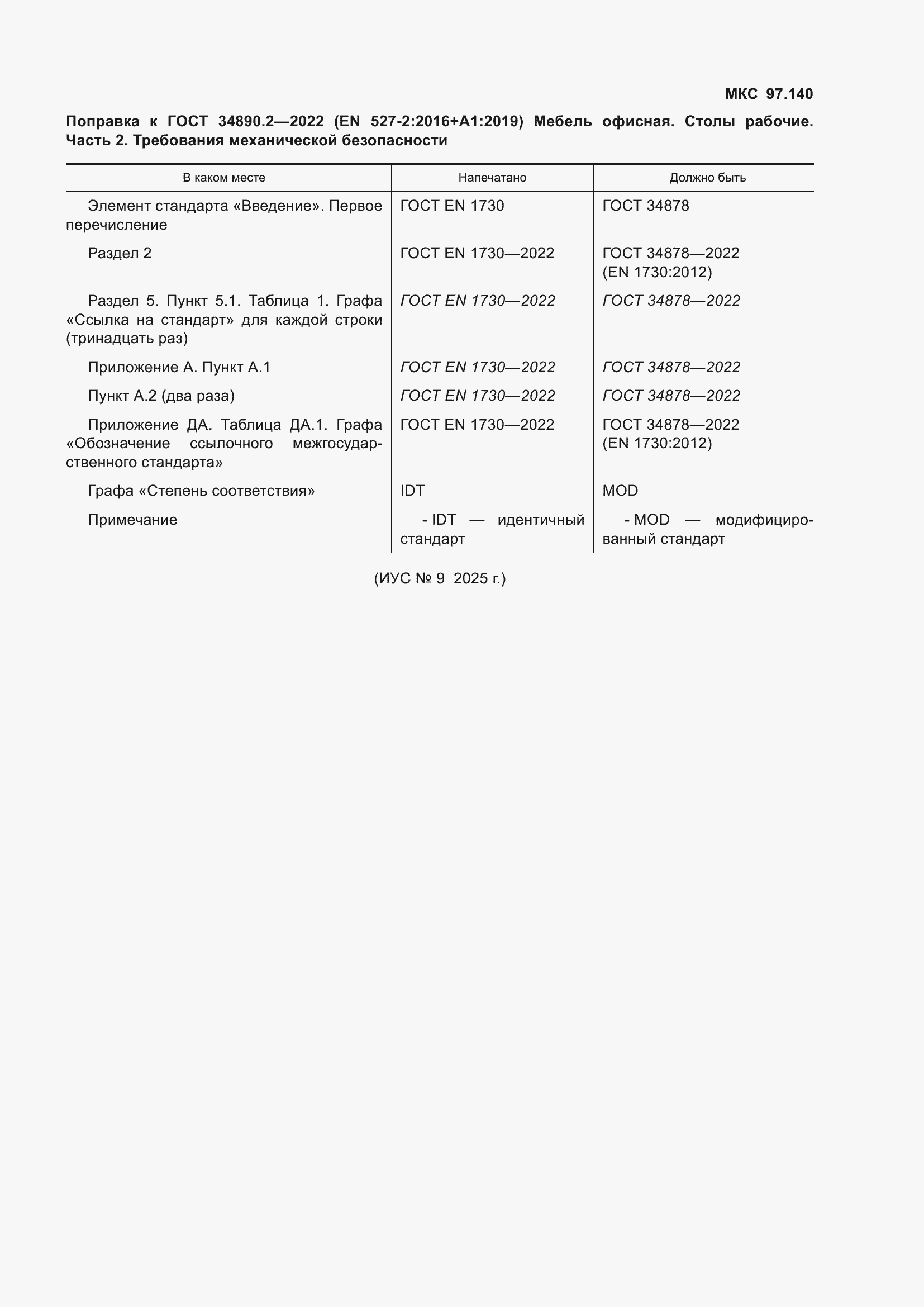 �������� � ���� 34890.2-2022