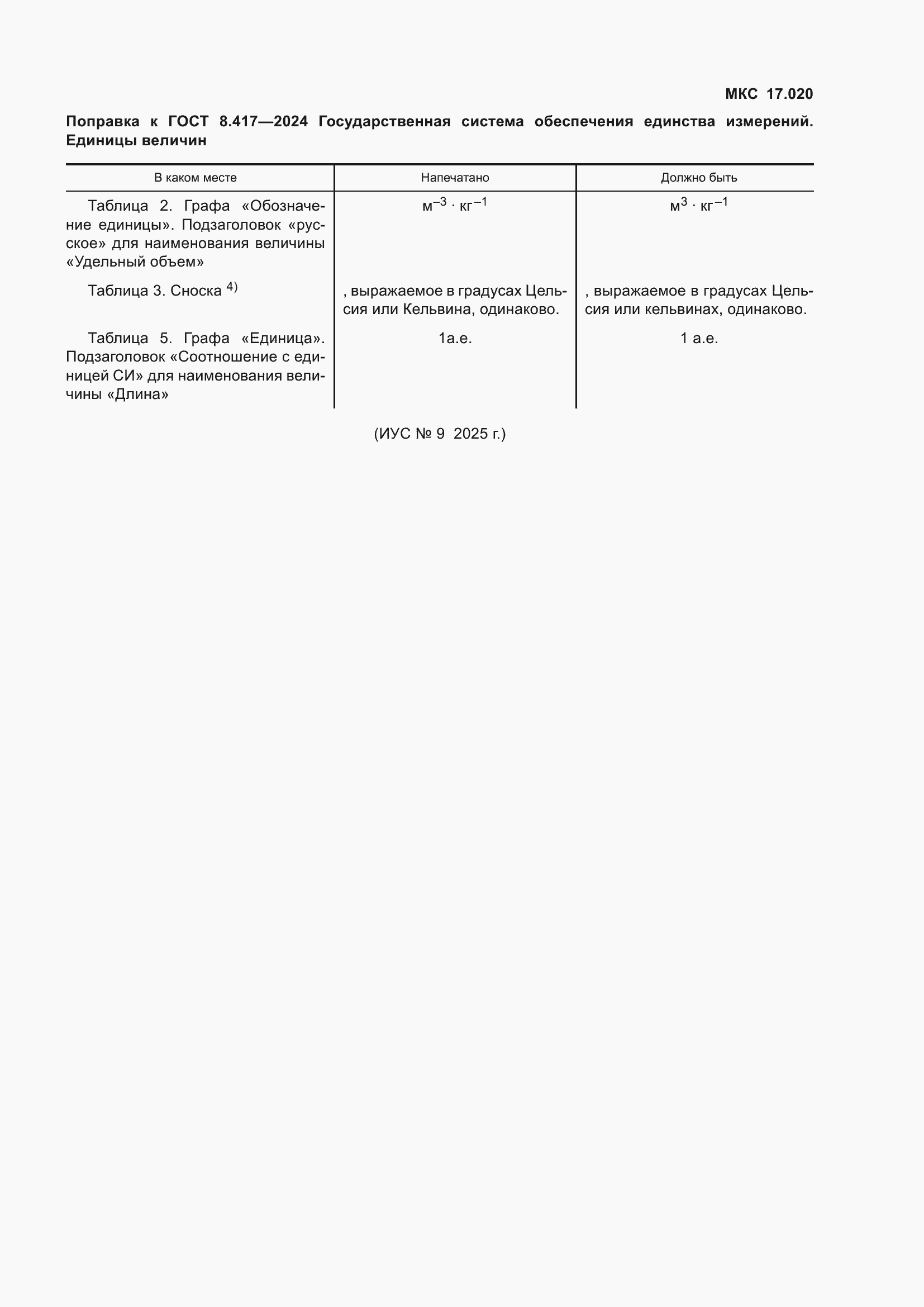 Поправка к ГОСТ 8.417-2024