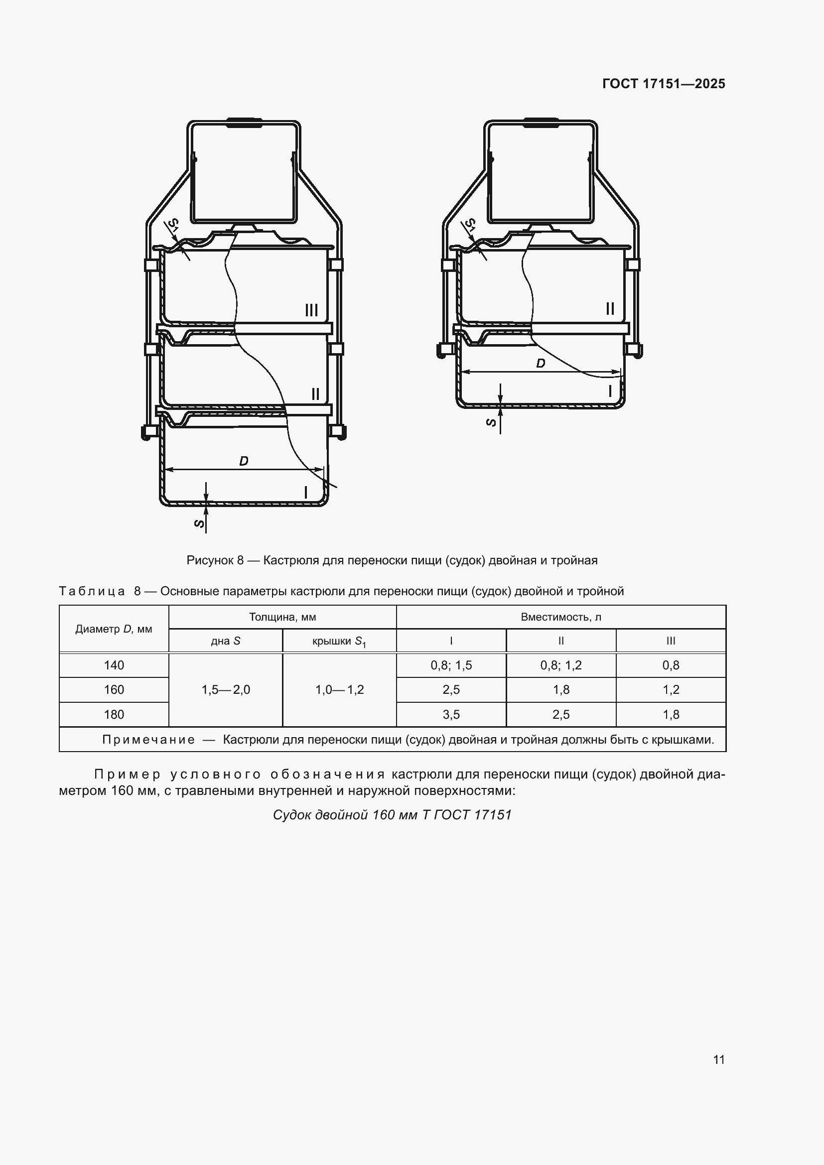 ���� 17151-2025. �������� 15