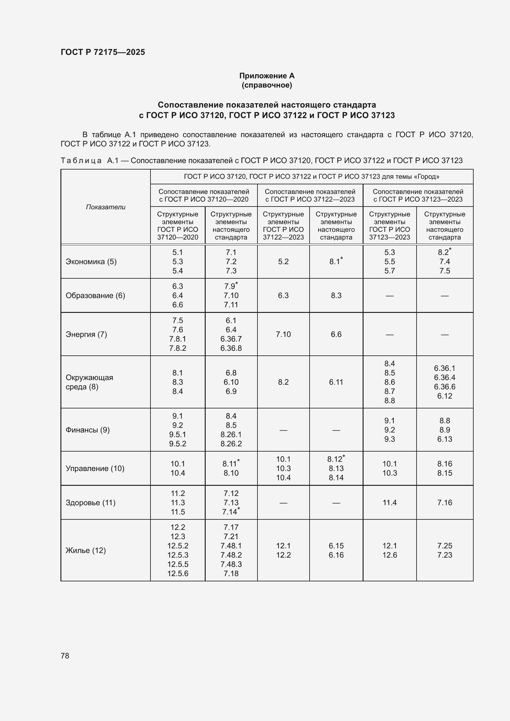 ���� � 72175-2025. �������� 84