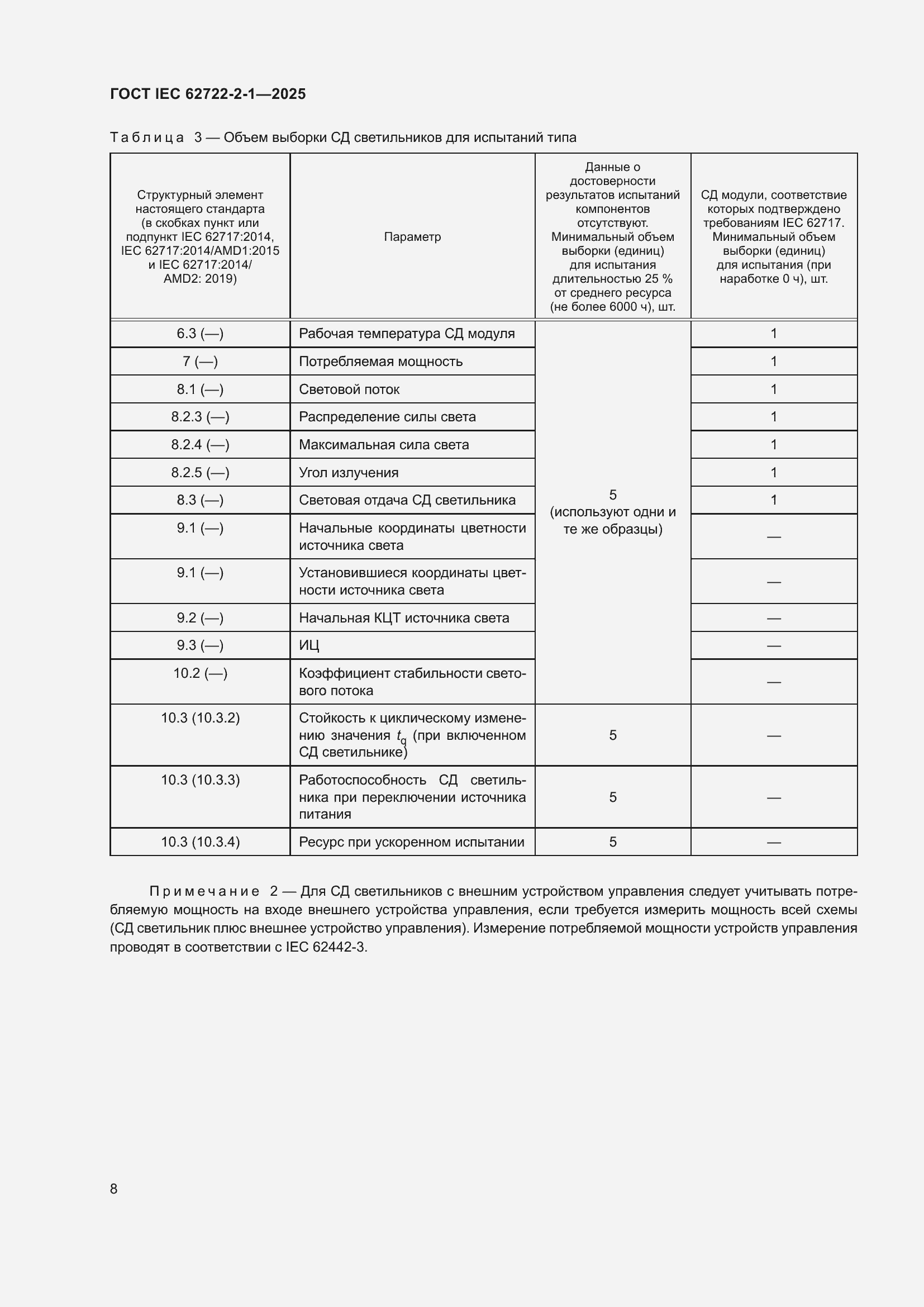 ���� IEC 62722-2-1-2025. �������� 12