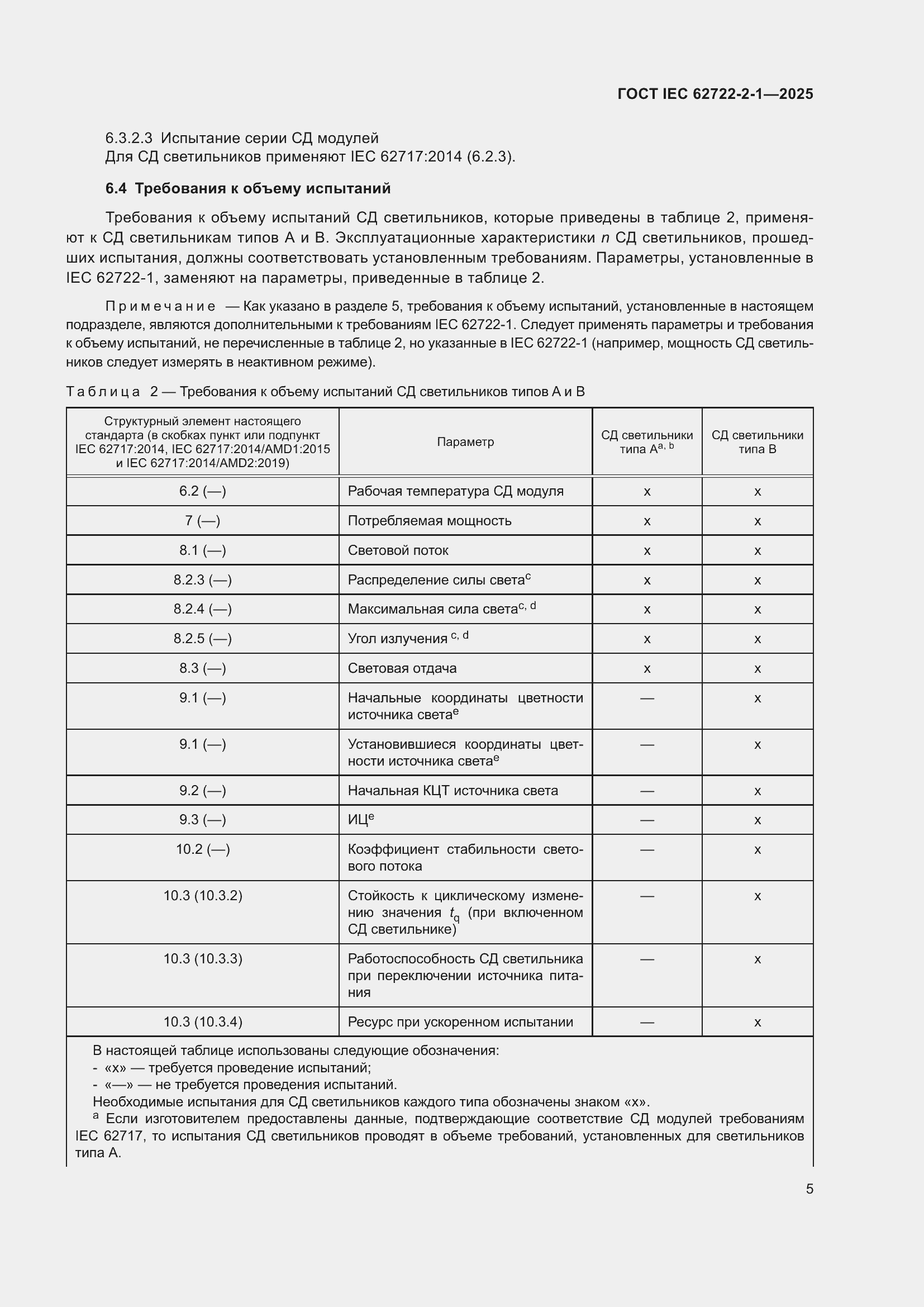 ���� IEC 62722-2-1-2025. �������� 9