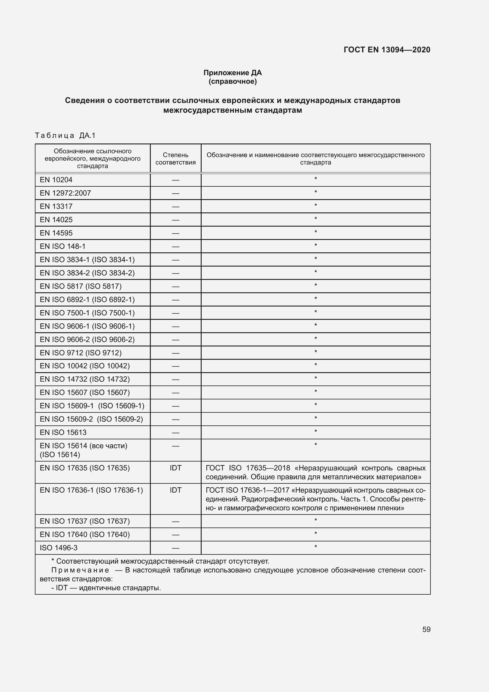 ���� EN 13094-2020. �������� 64