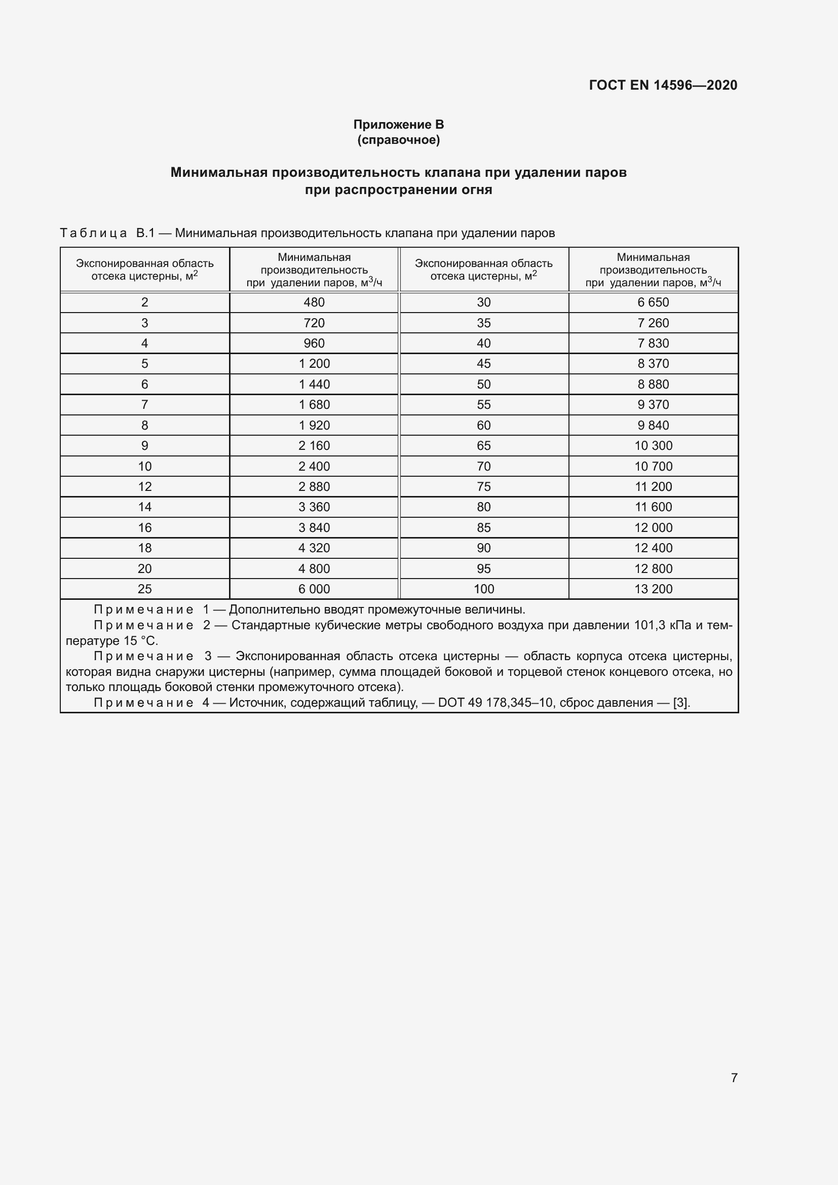 ���� EN 14596-2020. �������� 12