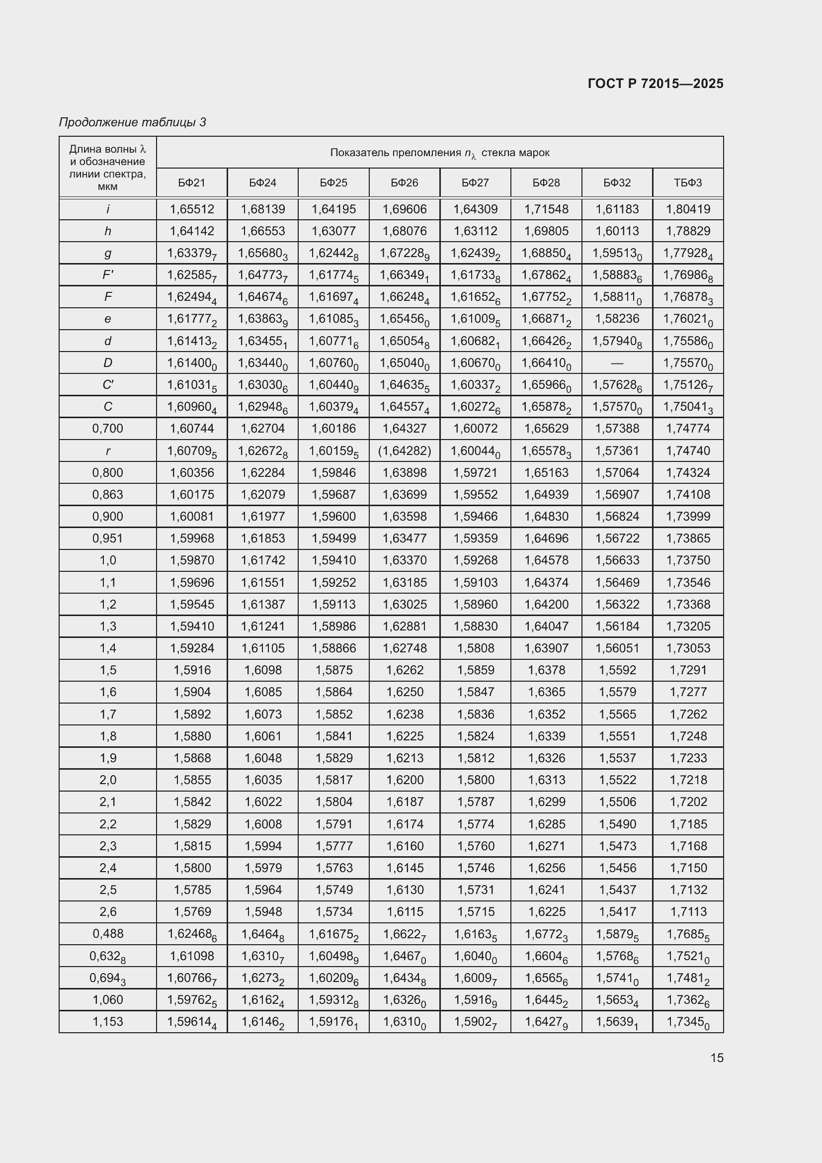 ���� � 72015-2025. �������� 19