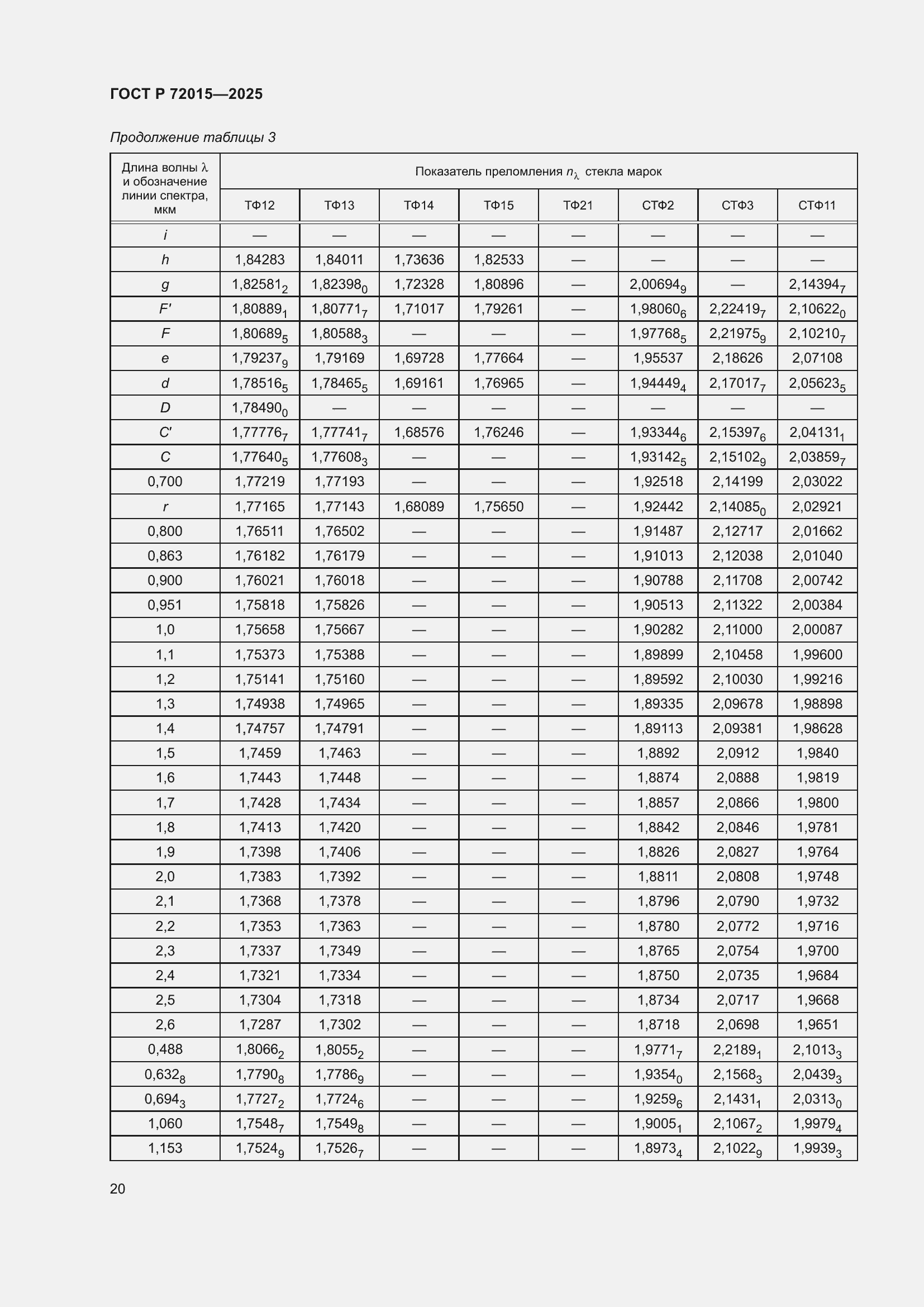 ���� � 72015-2025. �������� 24