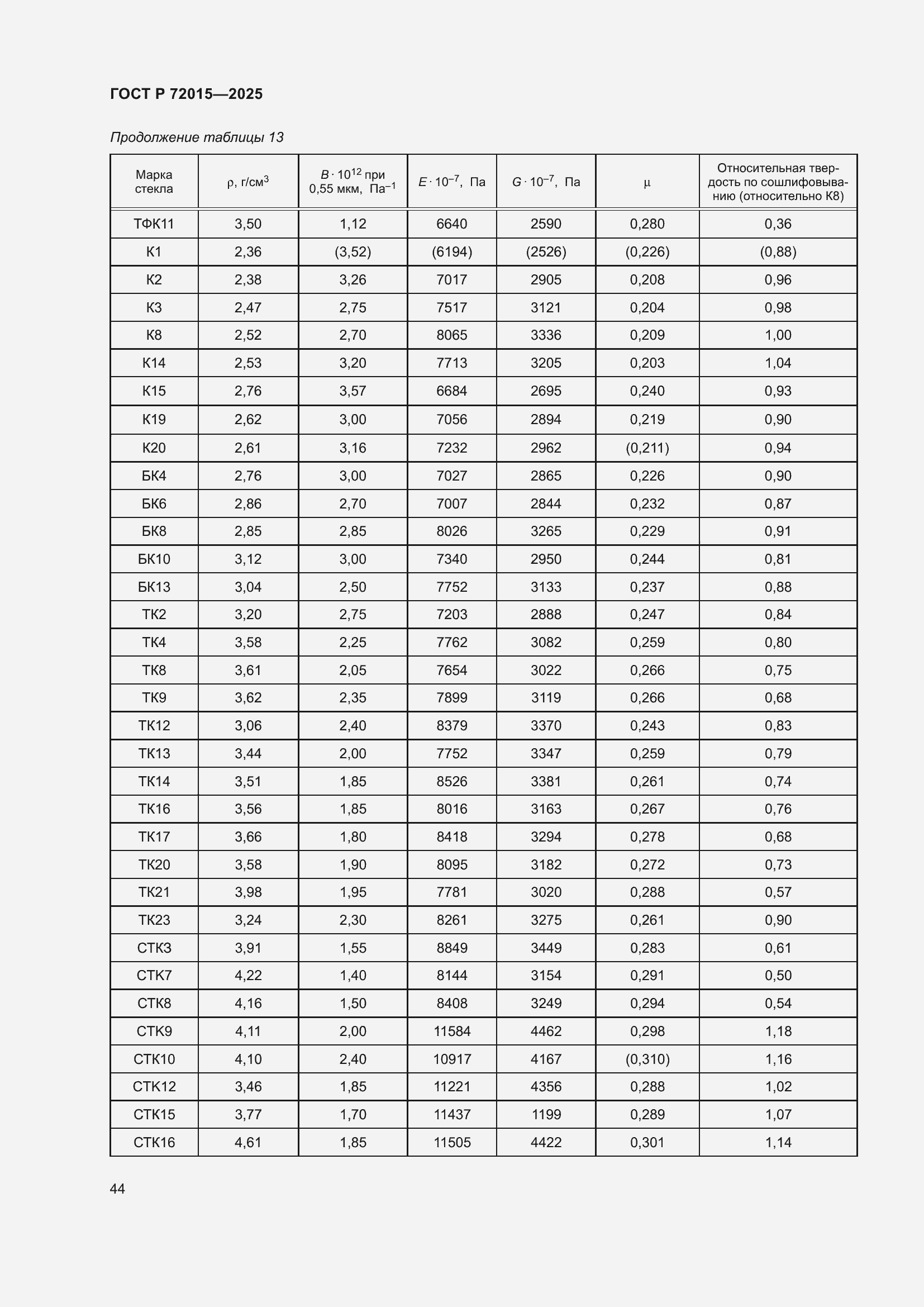 ���� � 72015-2025. �������� 48