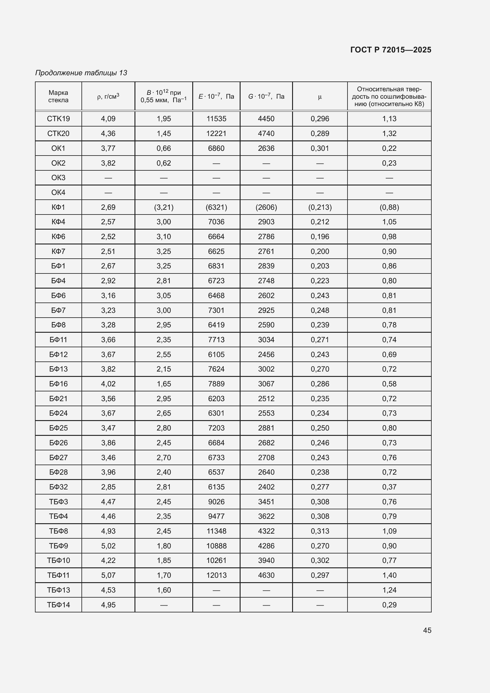���� � 72015-2025. �������� 49