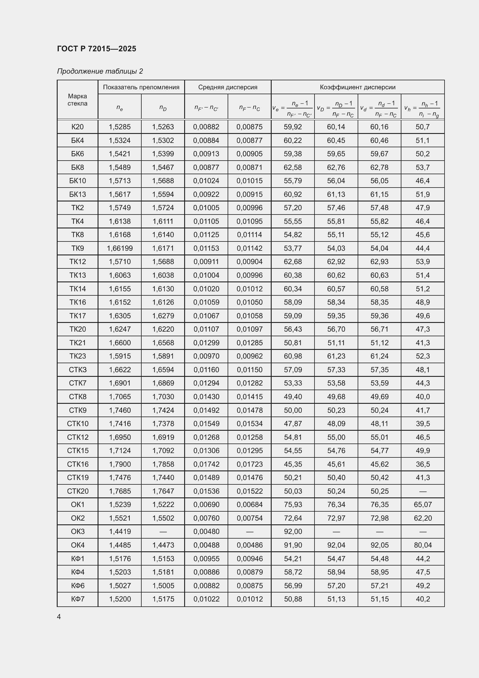 ���� � 72015-2025. �������� 8