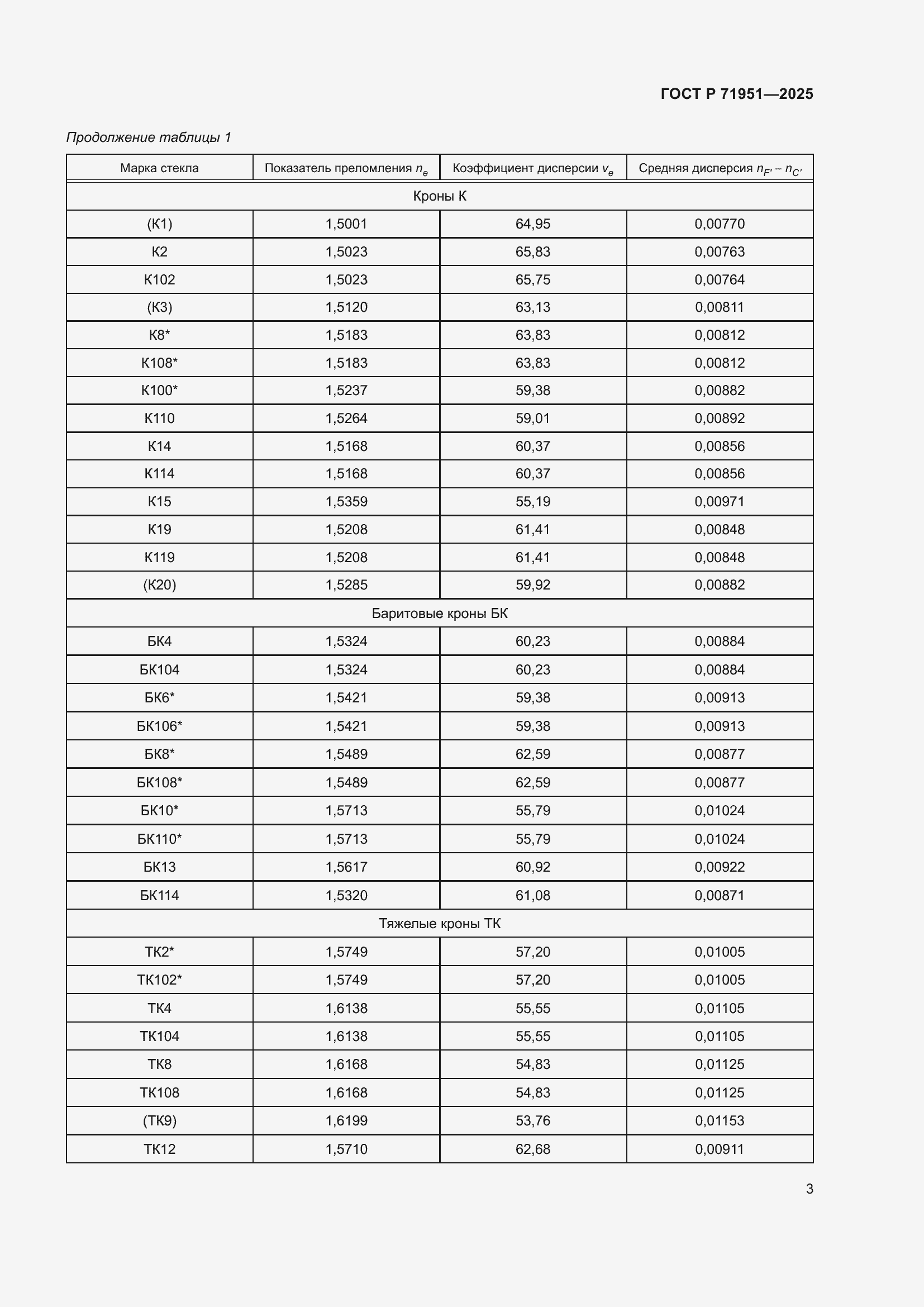 ���� � 71951-2025. �������� 7