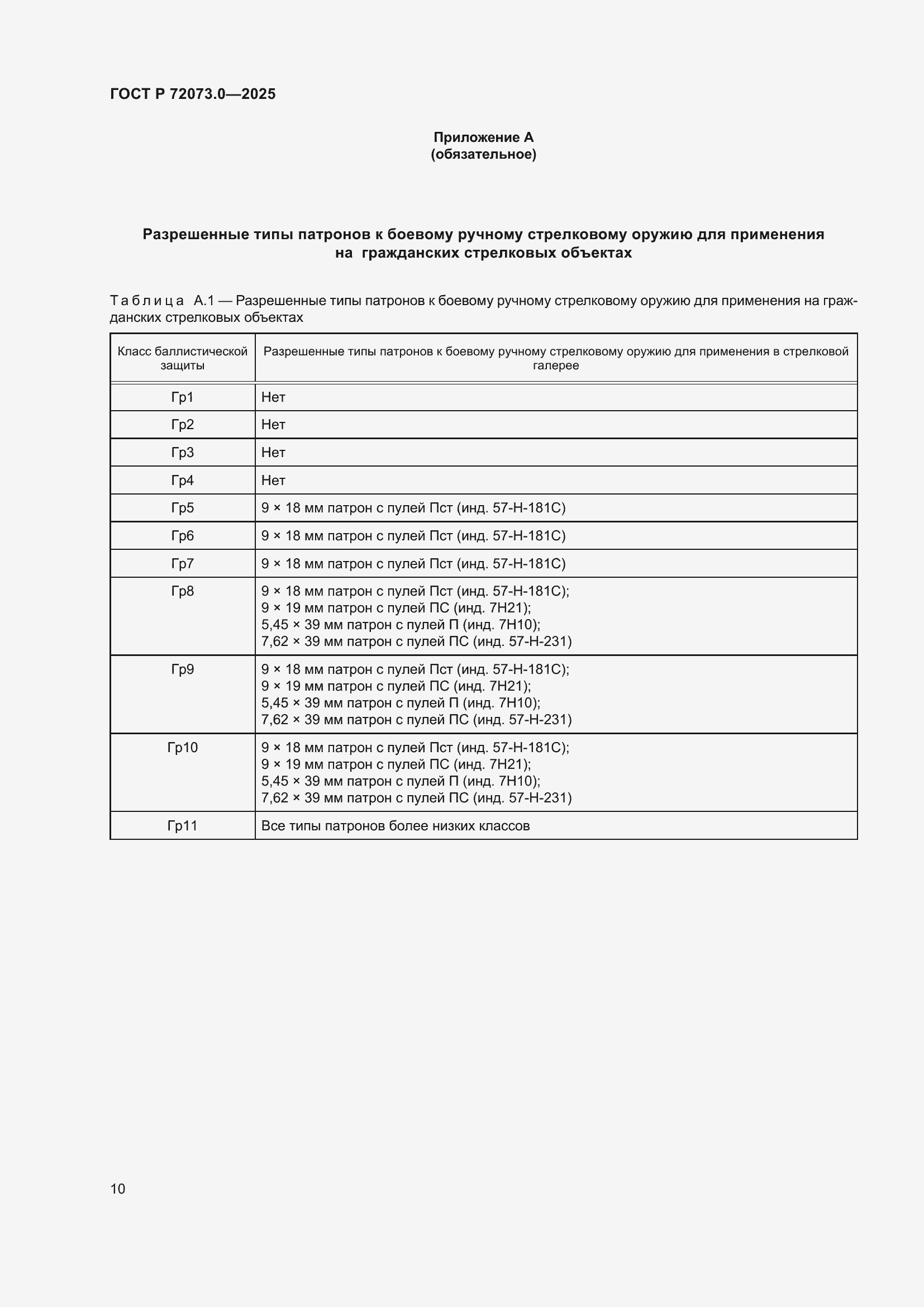 ���� � 72073.0-2025. �������� 14