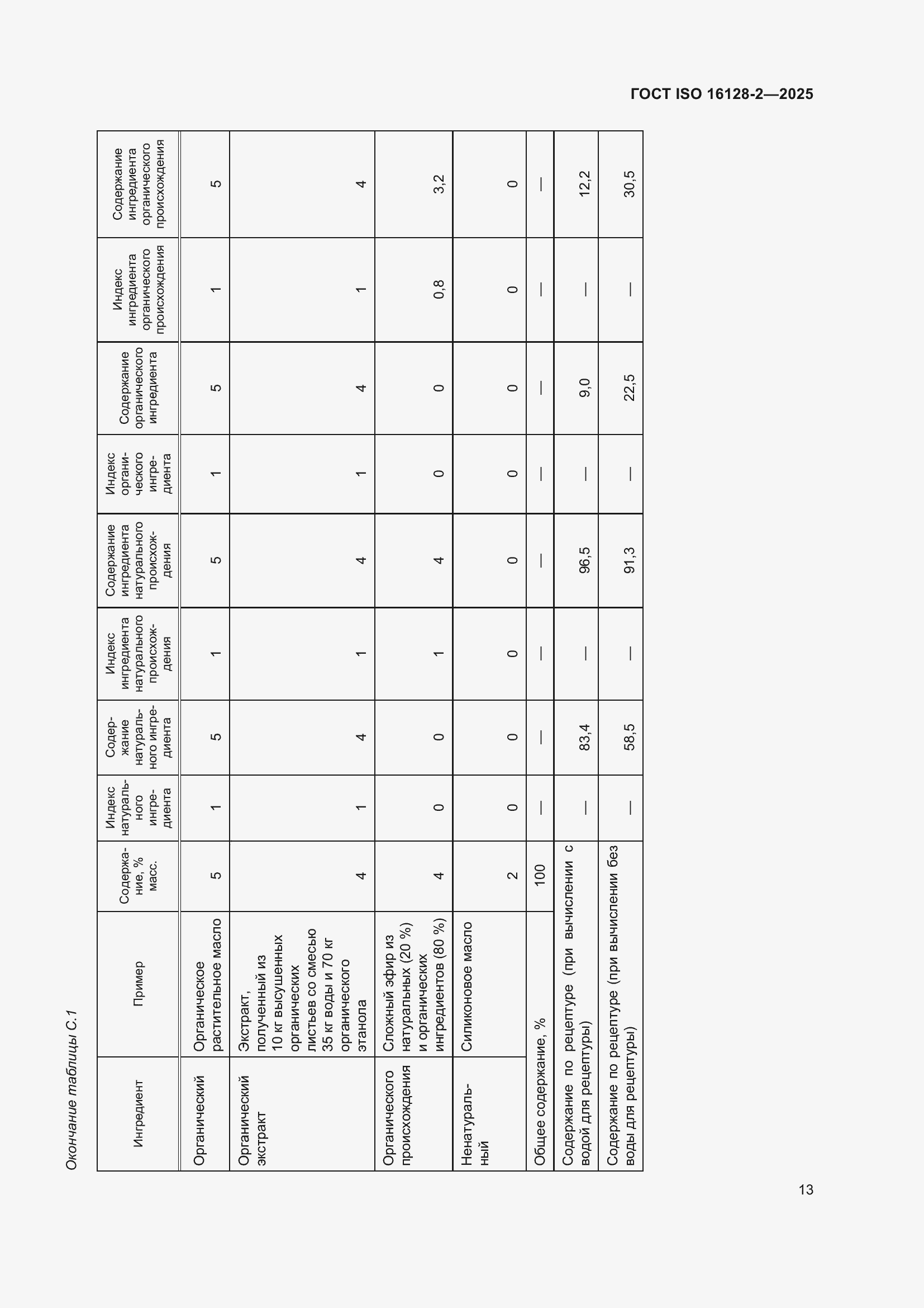 ���� ISO 16128-2-2025. �������� 17
