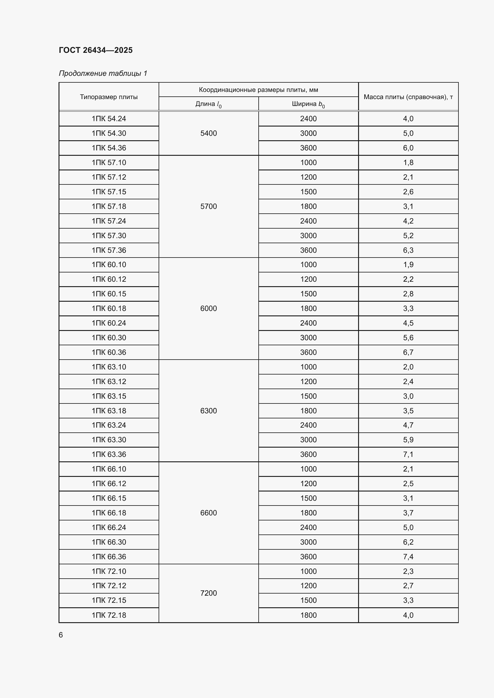 ���� 26434-2025. �������� 10