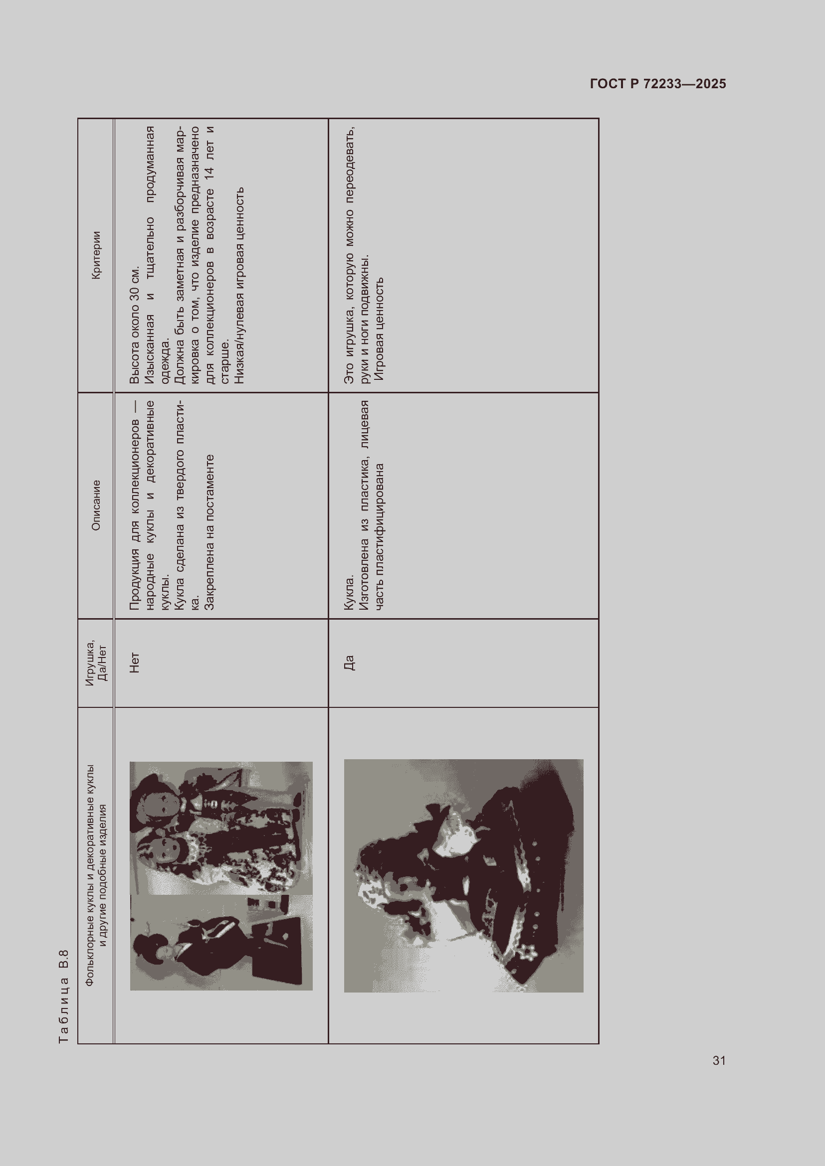 ���� � 72233-2025. �������� 35