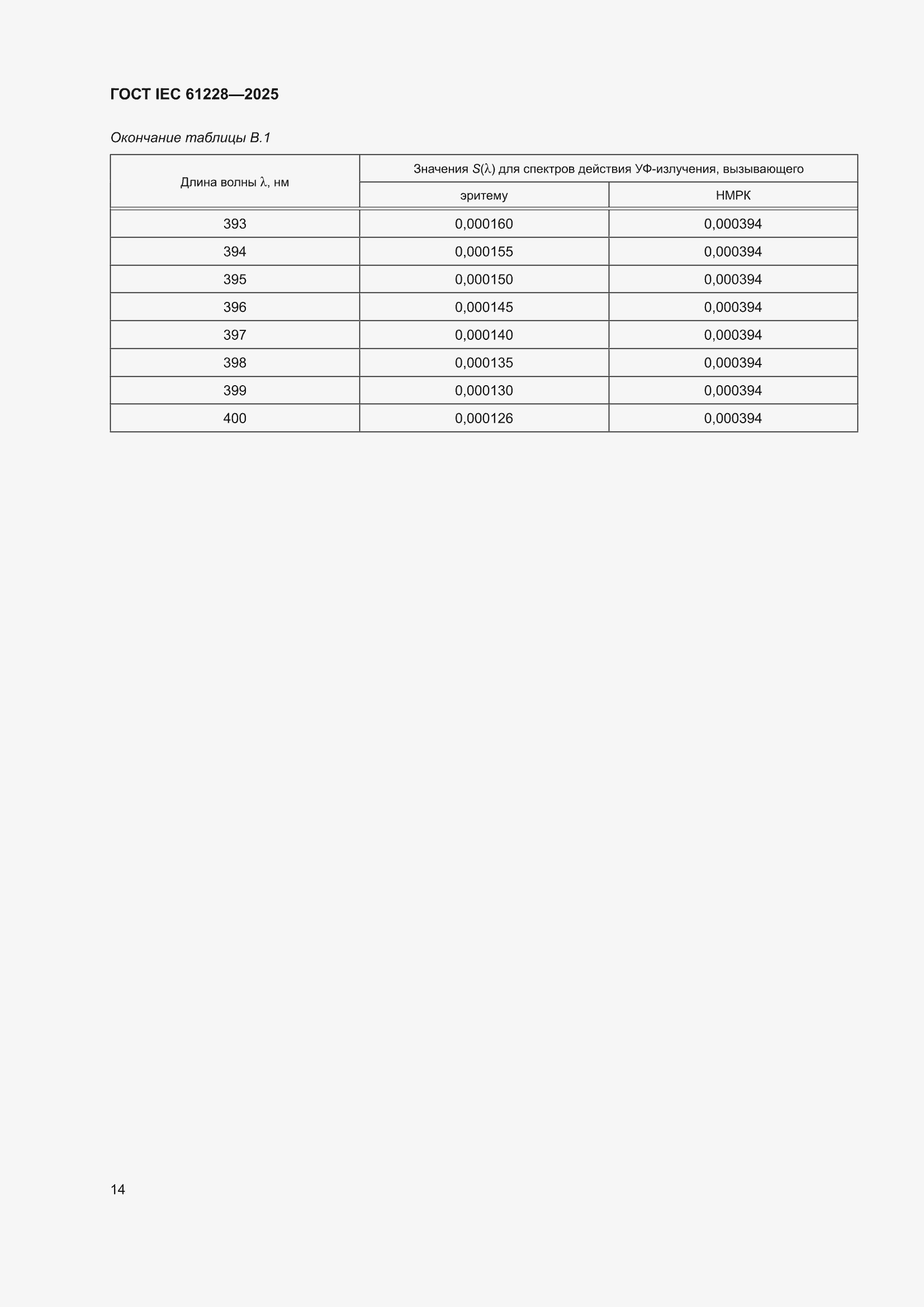 ���� IEC 61228-2025. �������� 18
